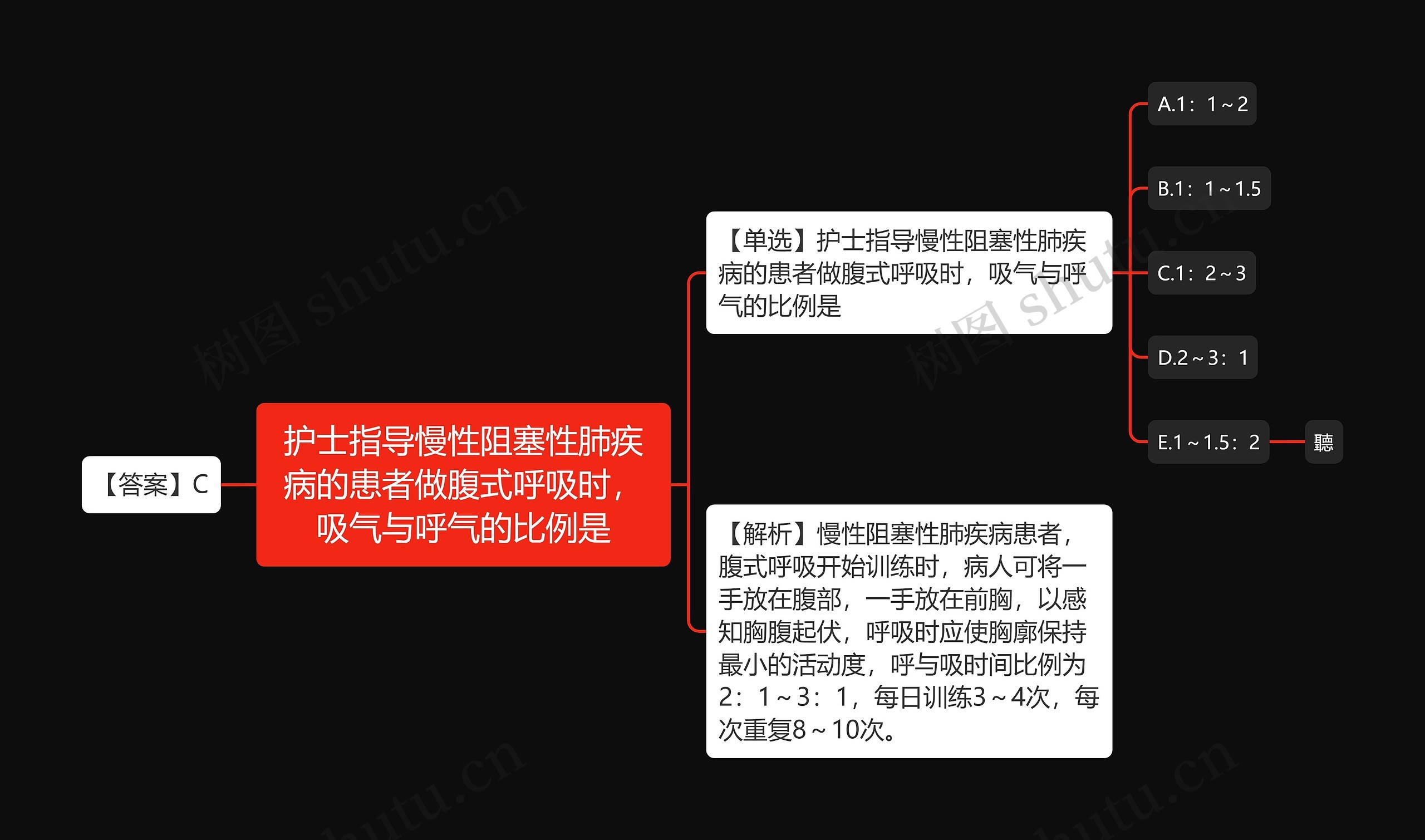 护士指导慢性阻塞性肺疾病的患者做腹式呼吸时，吸气与呼气的比例是思维导图