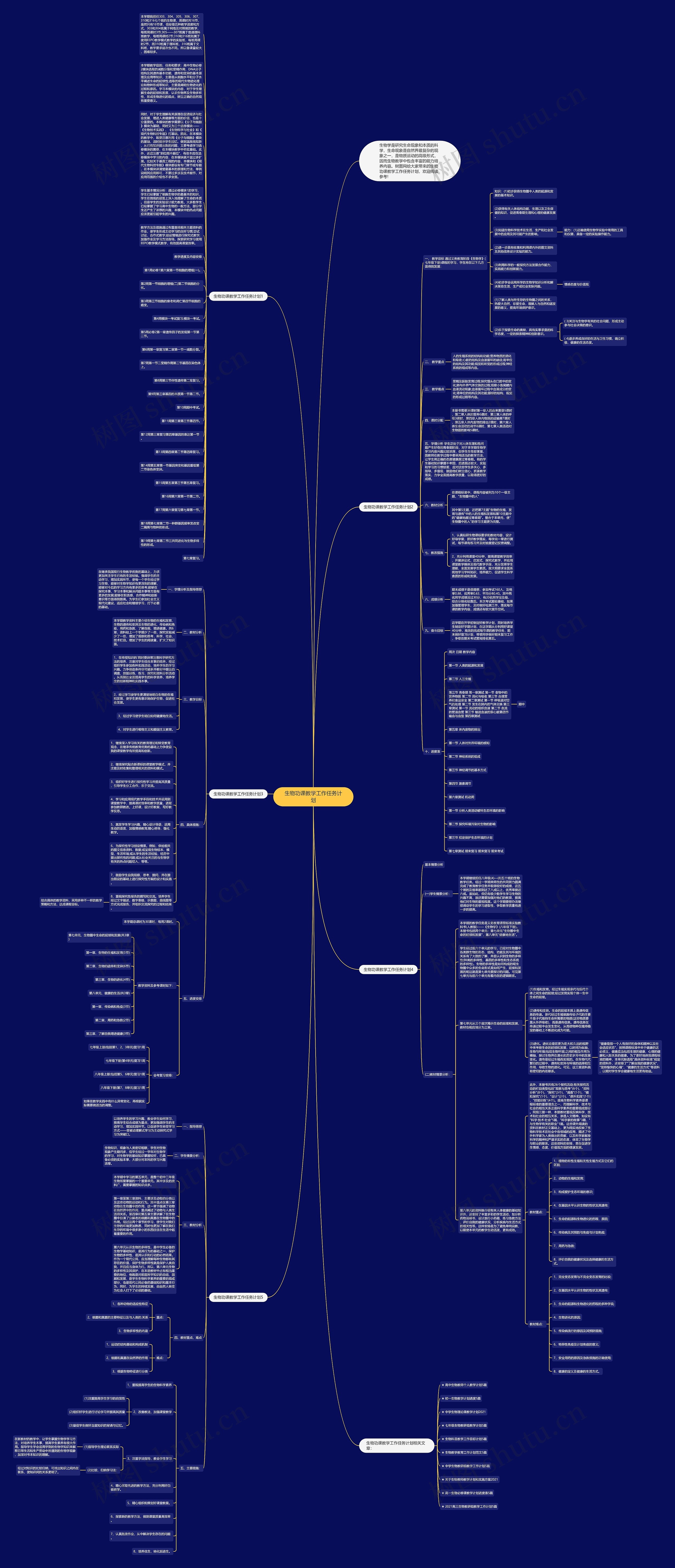 生物功课教学工作任务计划思维导图