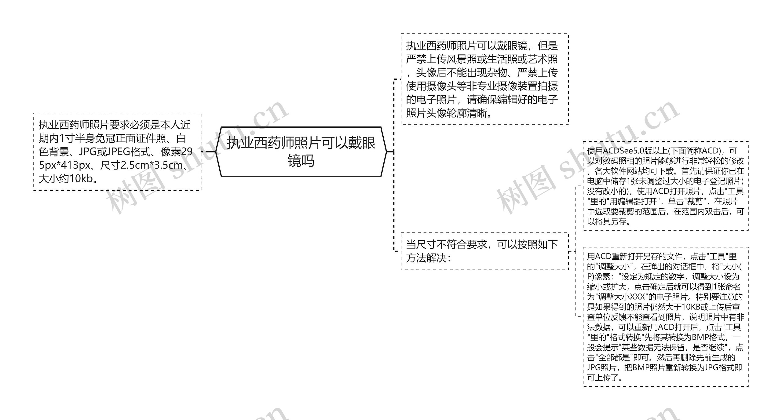 执业西药师照片可以戴眼镜吗