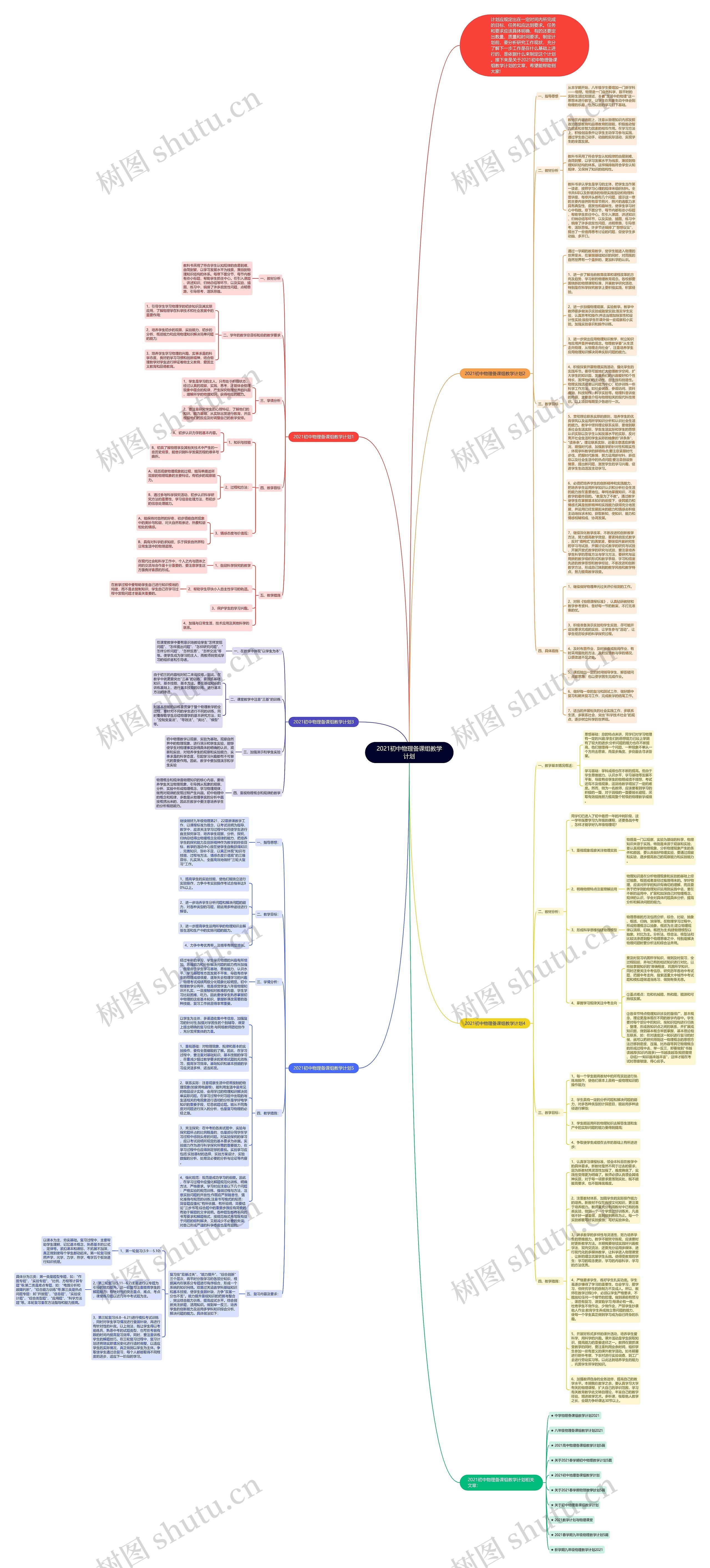 2021初中物理备课组教学计划思维导图