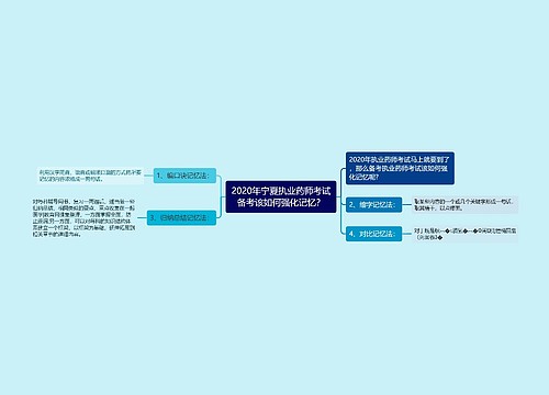 2020年宁夏执业药师考试备考该如何强化记忆？