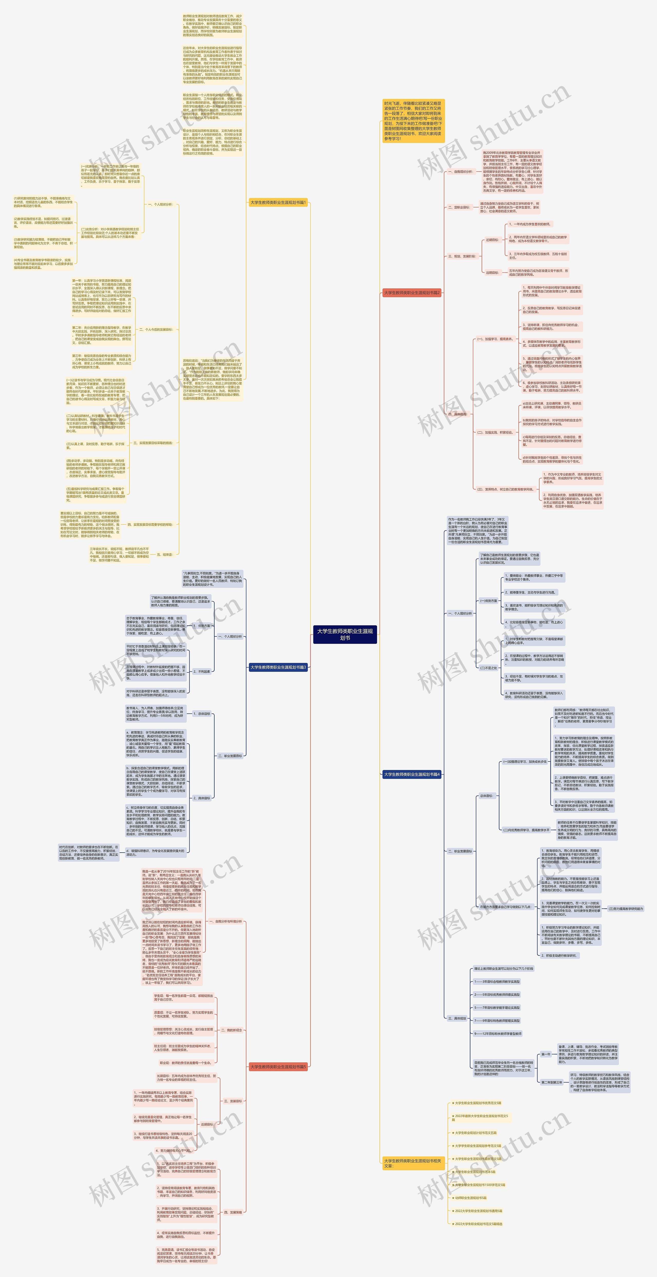 大学生教师类职业生涯规划书思维导图