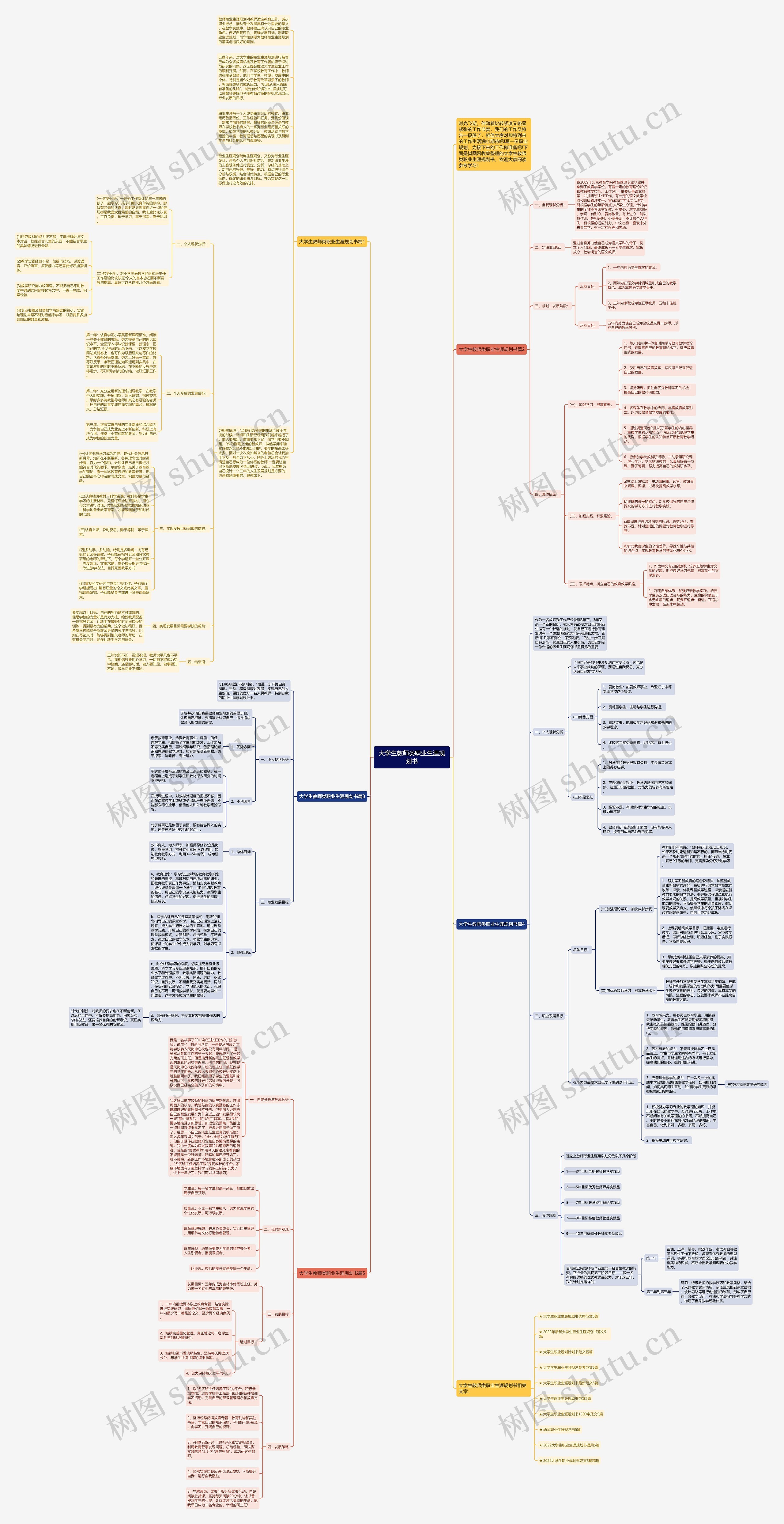 大学生教师类职业生涯规划书思维导图高清图 大学生教师类职业生涯规划书思维导图