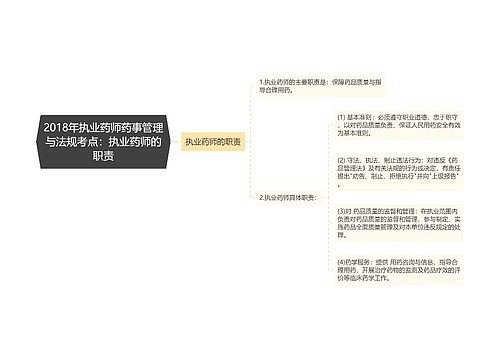 2018年执业药师药事管理与法规考点：执业药师的职责