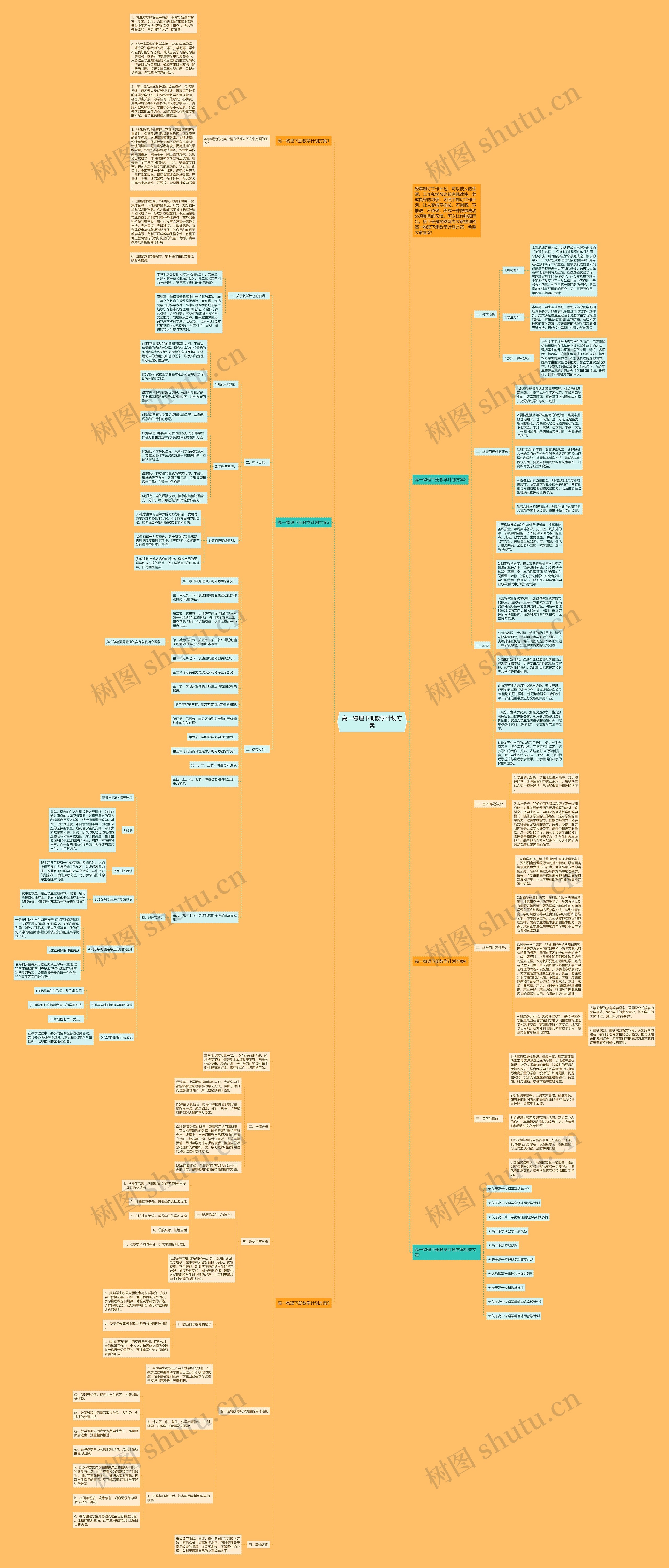 高一物理下册教学计划方案思维导图