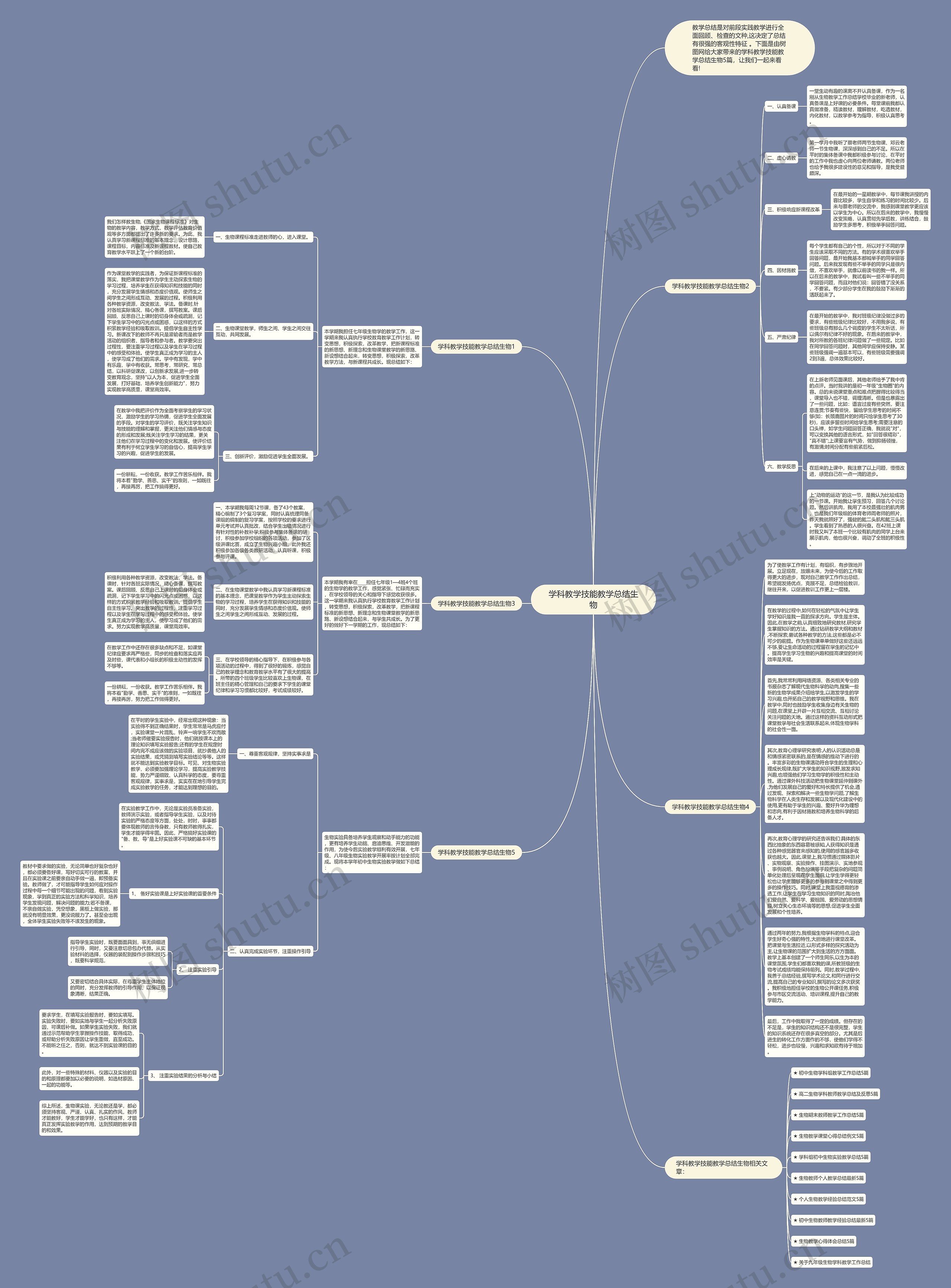 学科教学技能教学总结生物思维导图