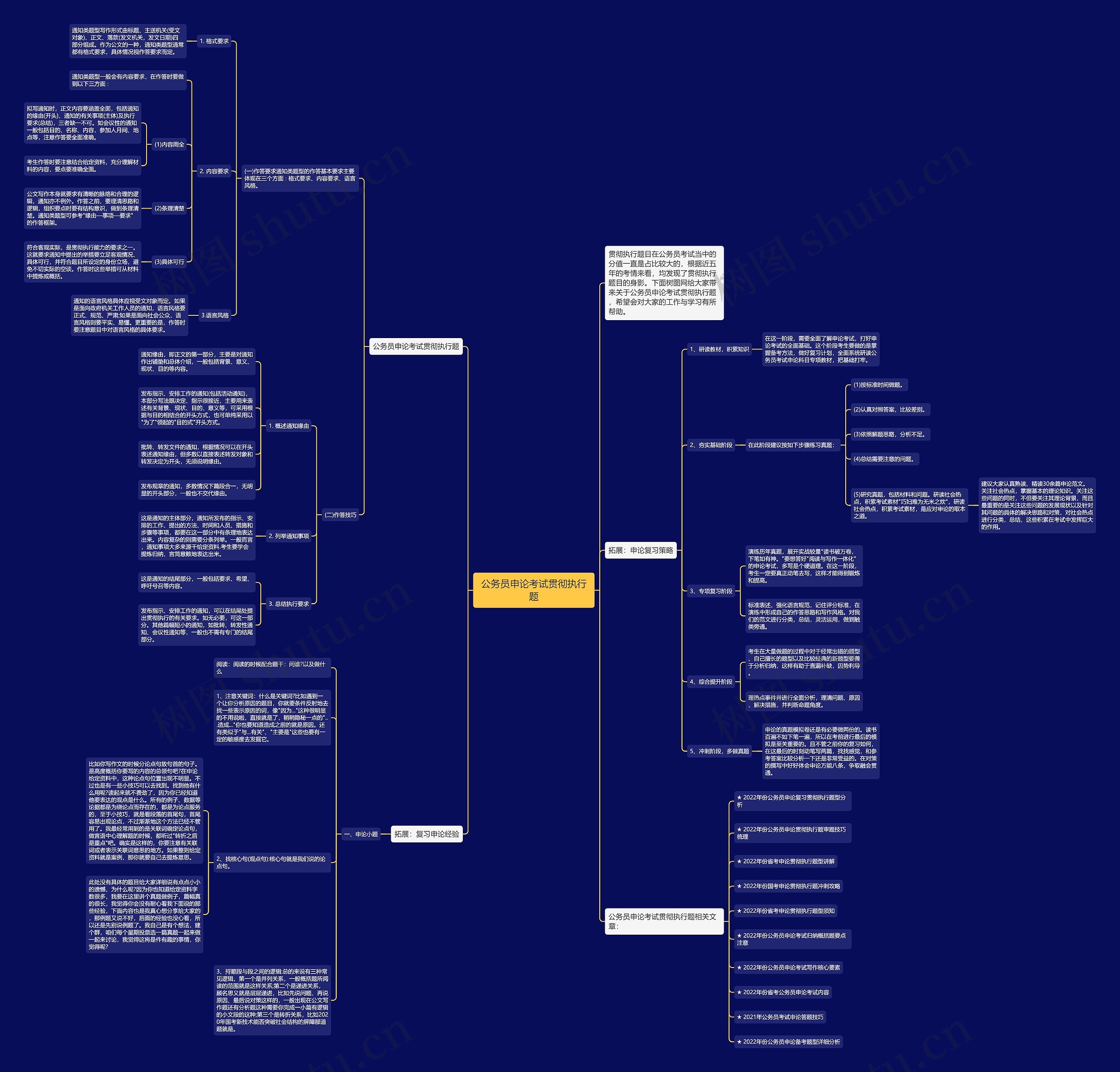 公务员申论考试贯彻执行题思维导图