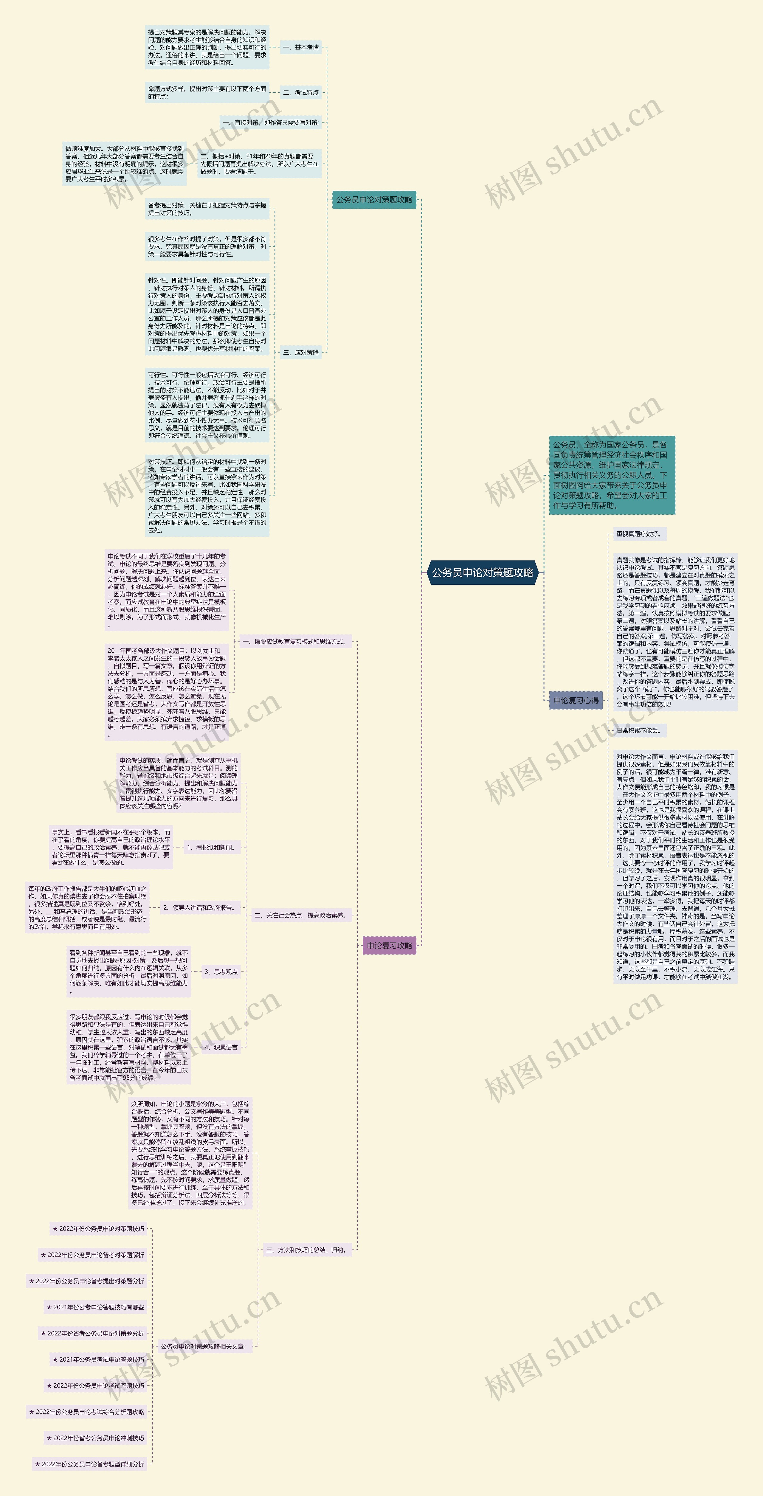 公务员申论对策题攻略思维导图