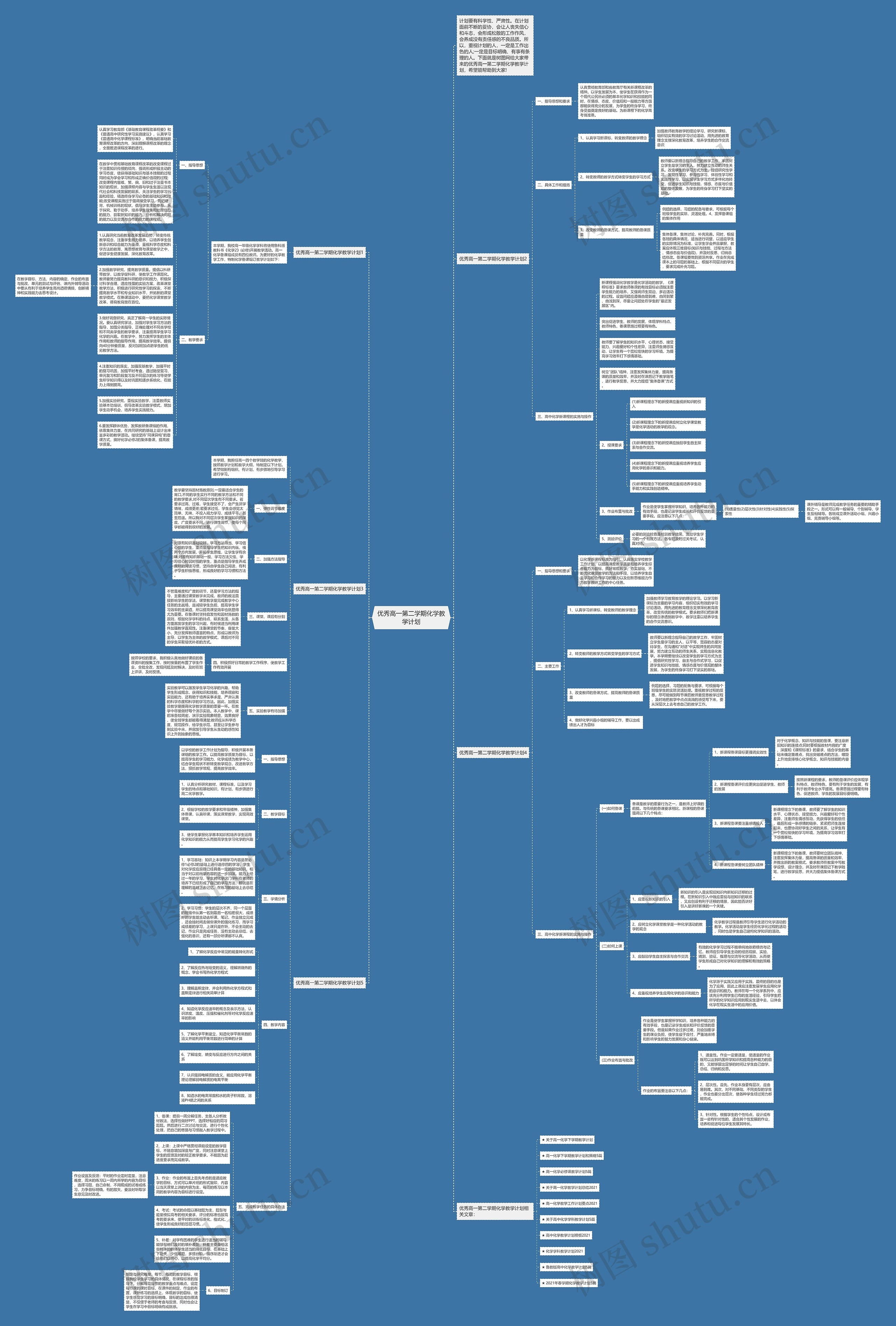优秀高一第二学期化学教学计划思维导图