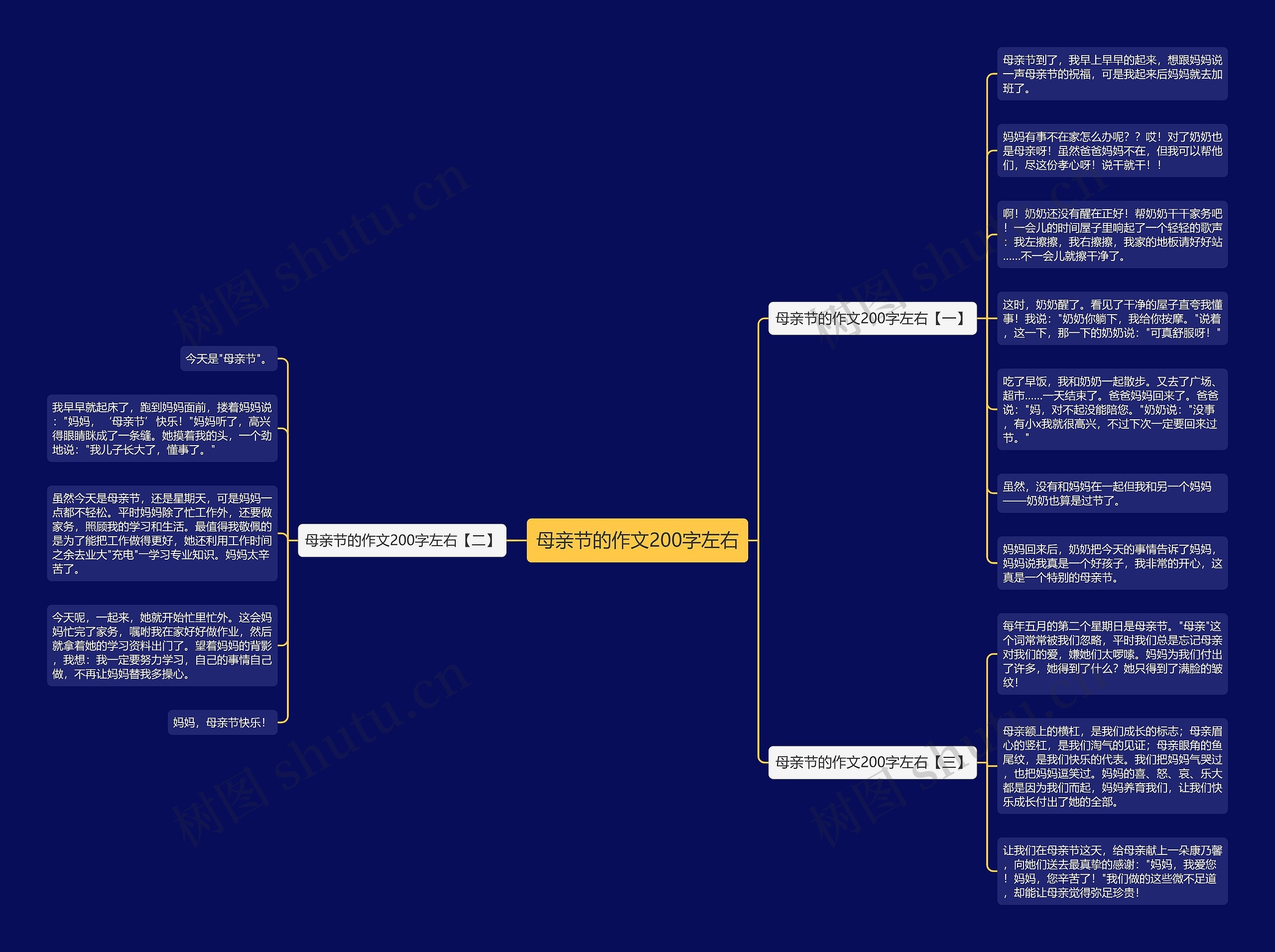 母亲节的作文200字左右思维导图