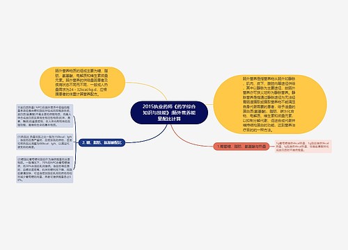 2015执业药师《药学综合知识与技能》:肠外营养能量配比计算