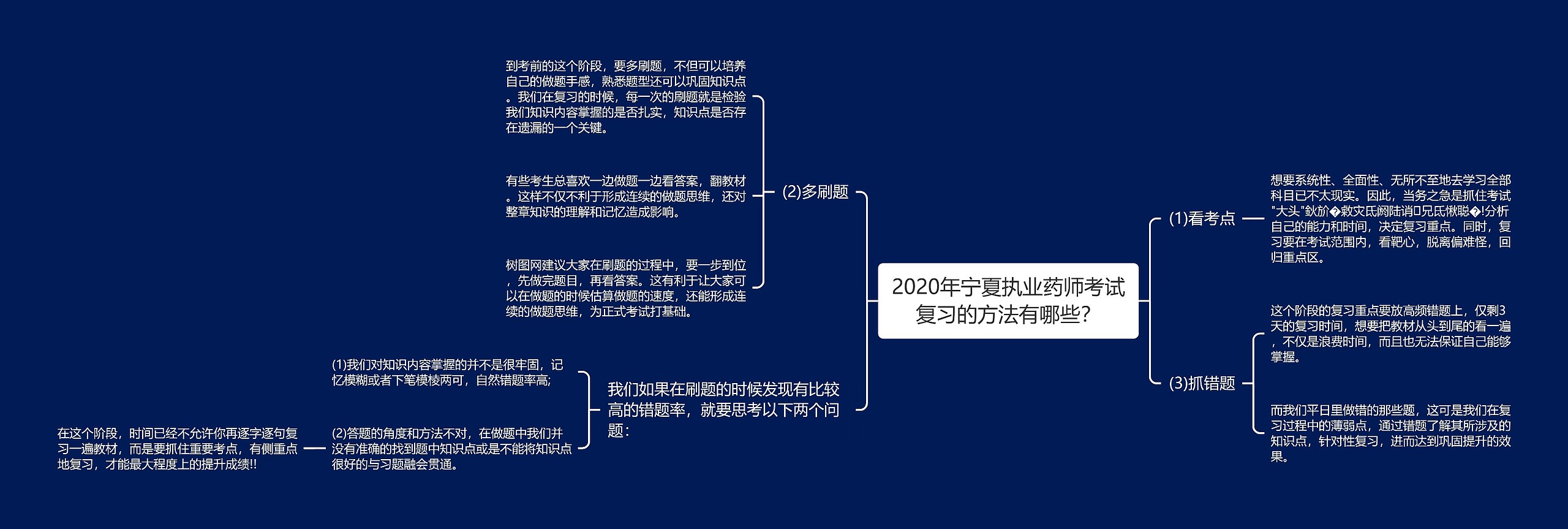 2020年宁夏执业药师考试复习的方法有哪些？