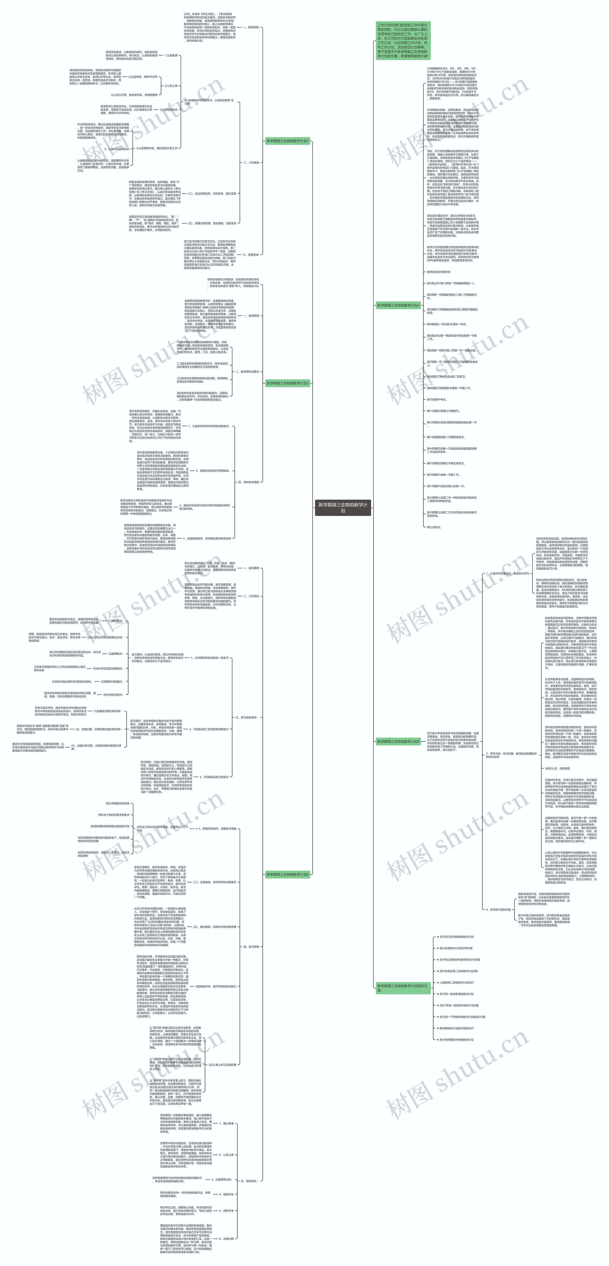 新学期高三生物组教学计划思维导图
