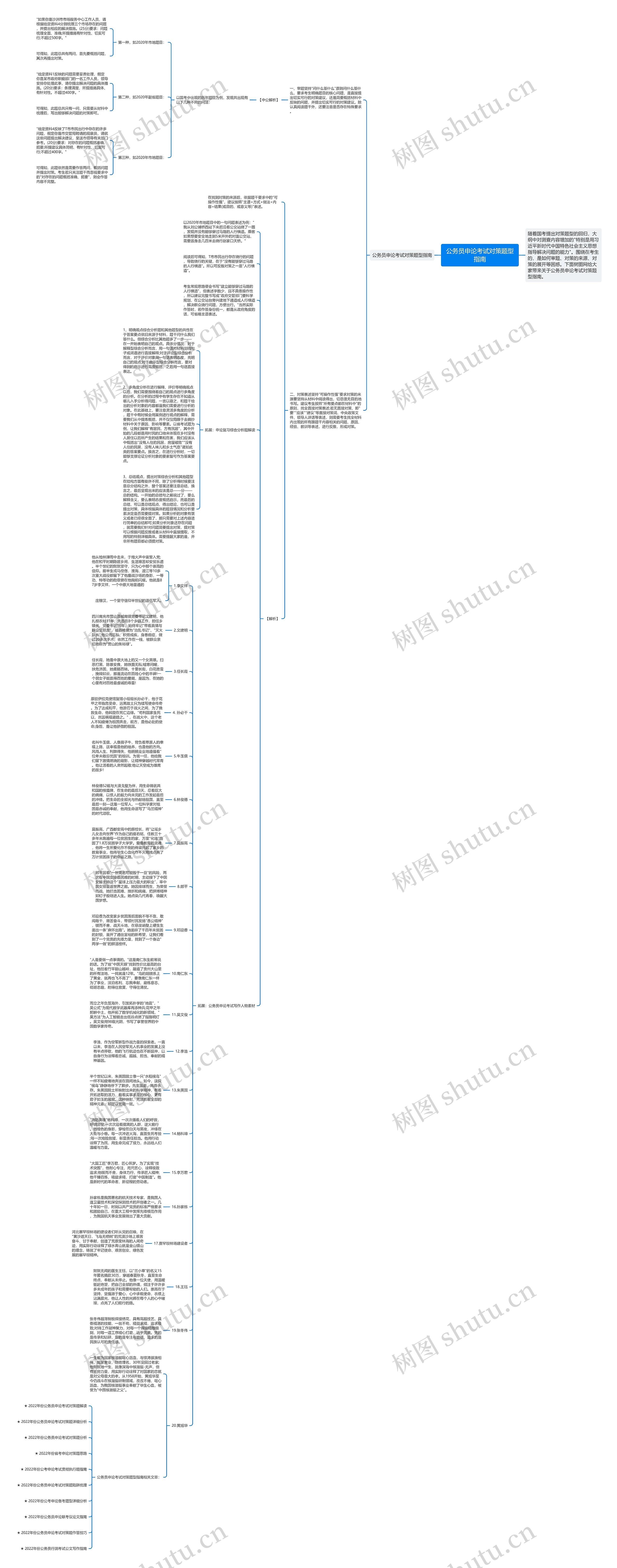 公务员申论考试对策题型指南思维导图