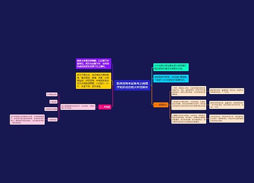 医师资格考试备考之病理学知识点总结大叶性肺炎