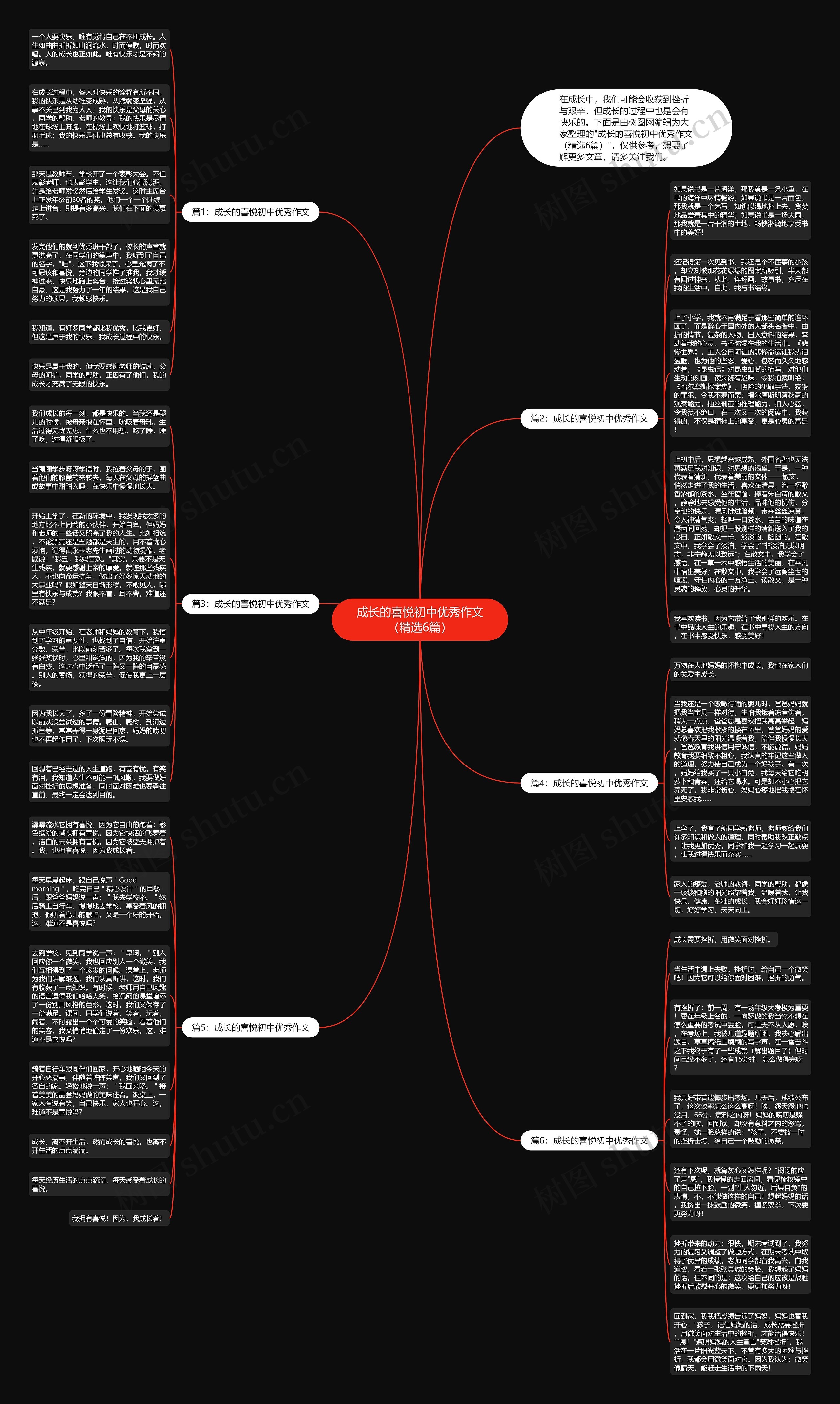 成长的喜悦初中优秀作文（精选6篇）思维导图
