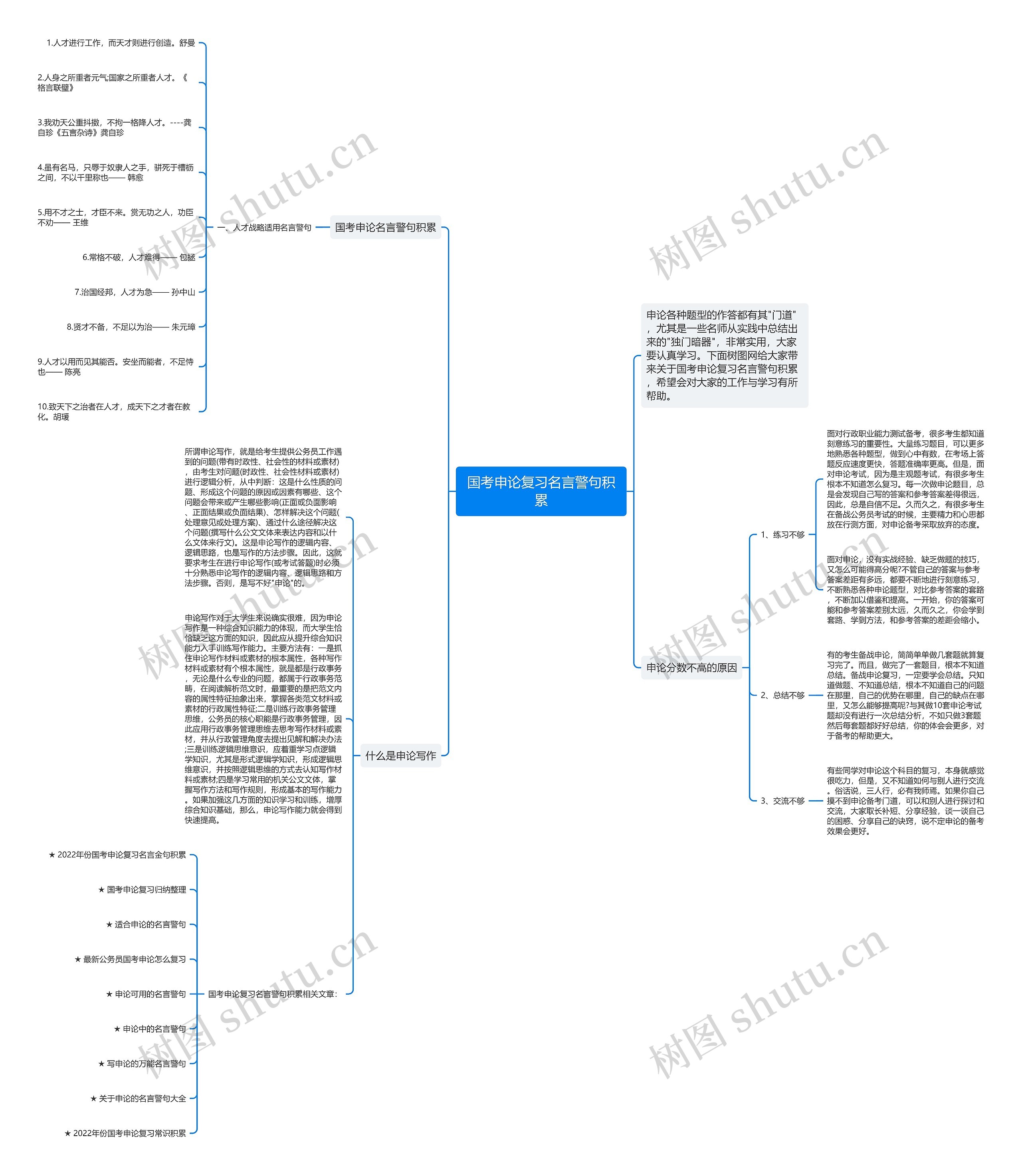 国考申论复习名言警句积累思维导图