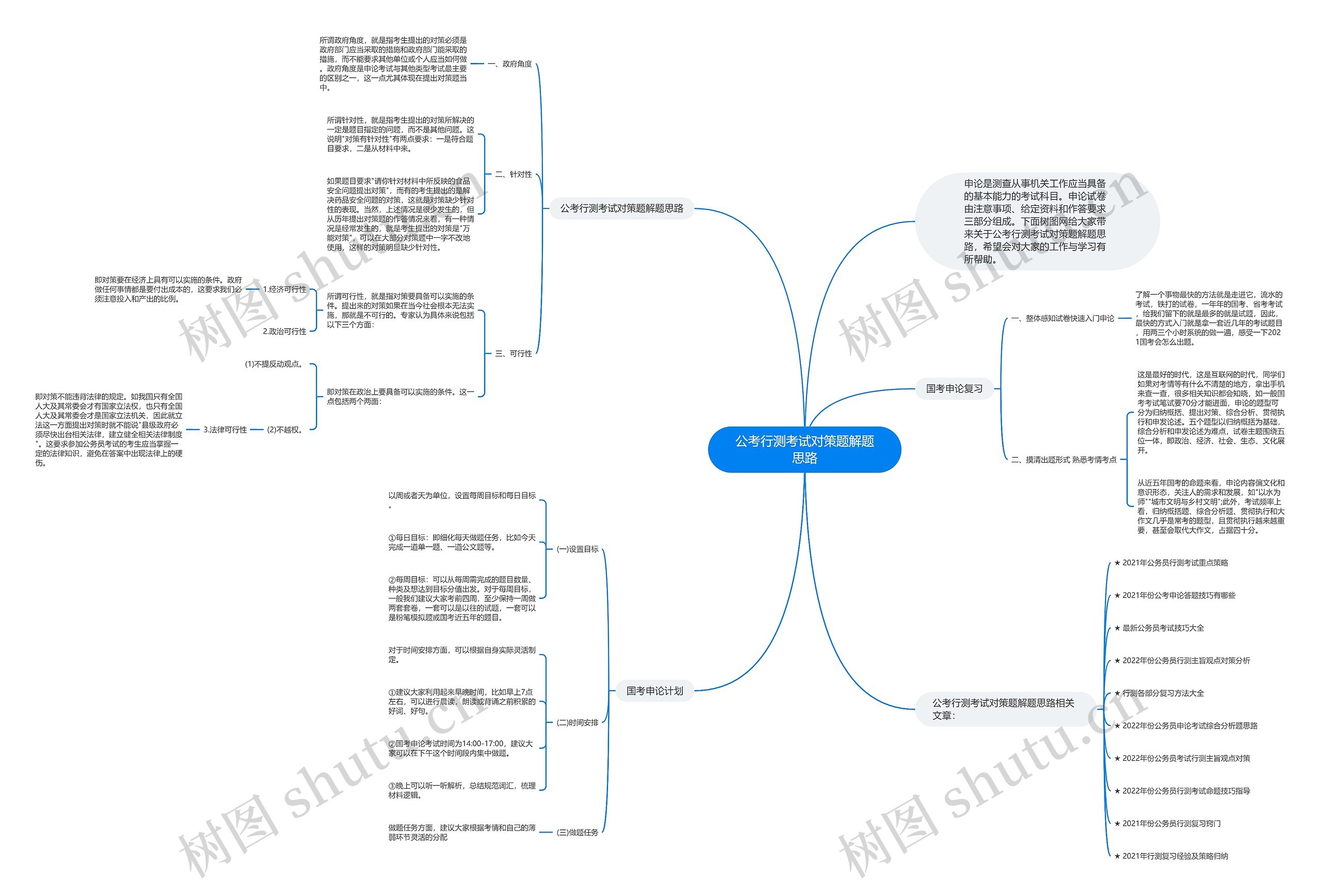 公考行测考试对策题解题思路思维导图