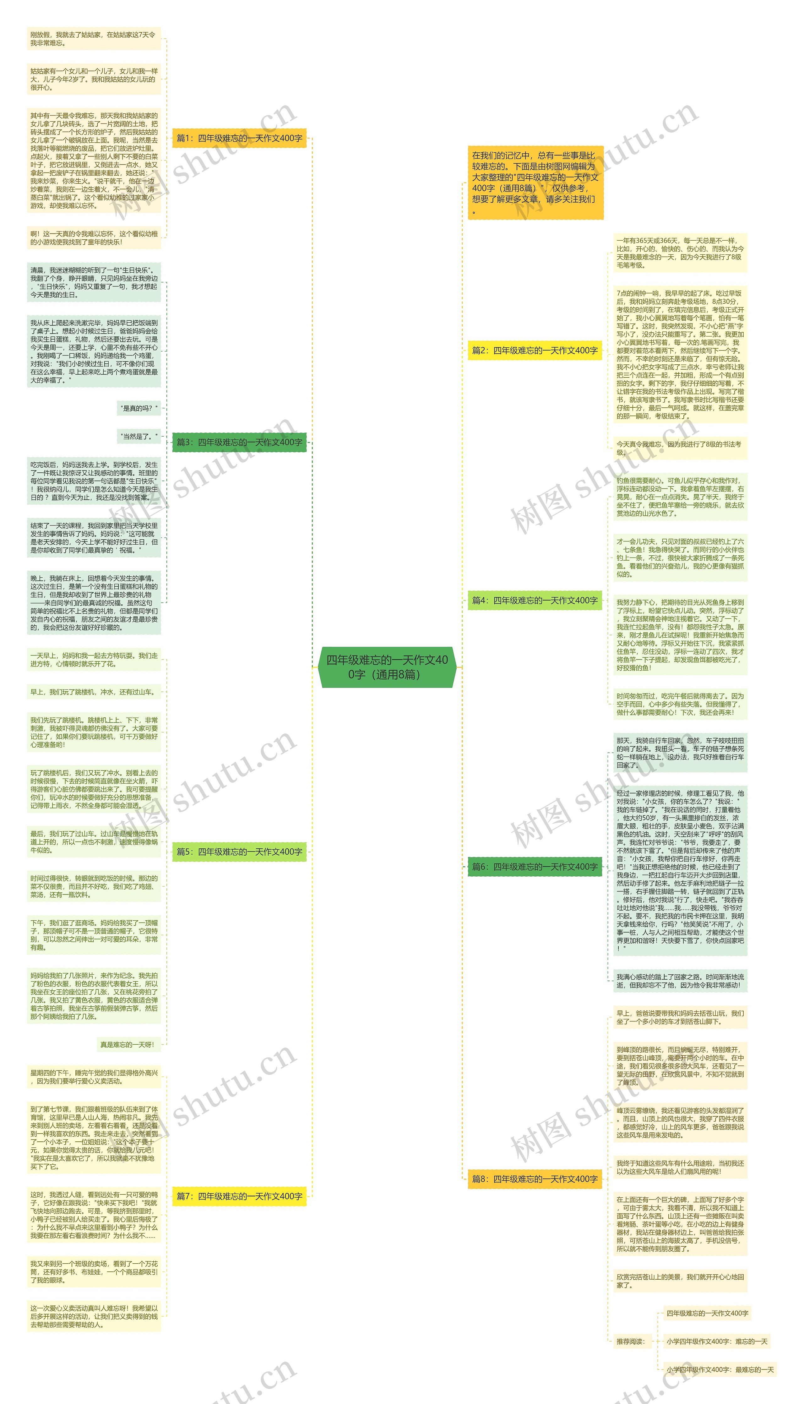 四年级难忘的一天作文400字（通用8篇）思维导图