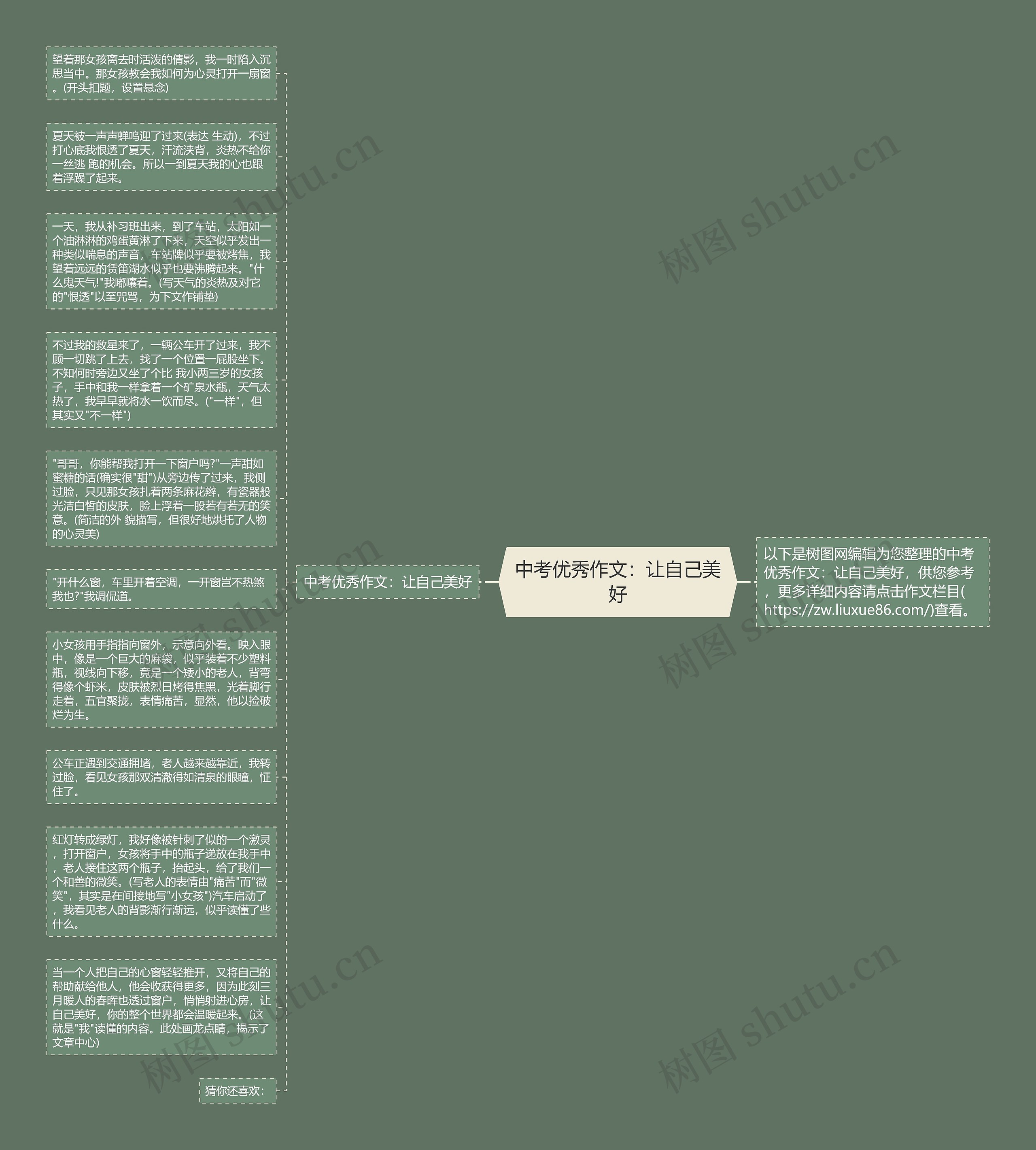 中考优秀作文：让自己美好思维导图