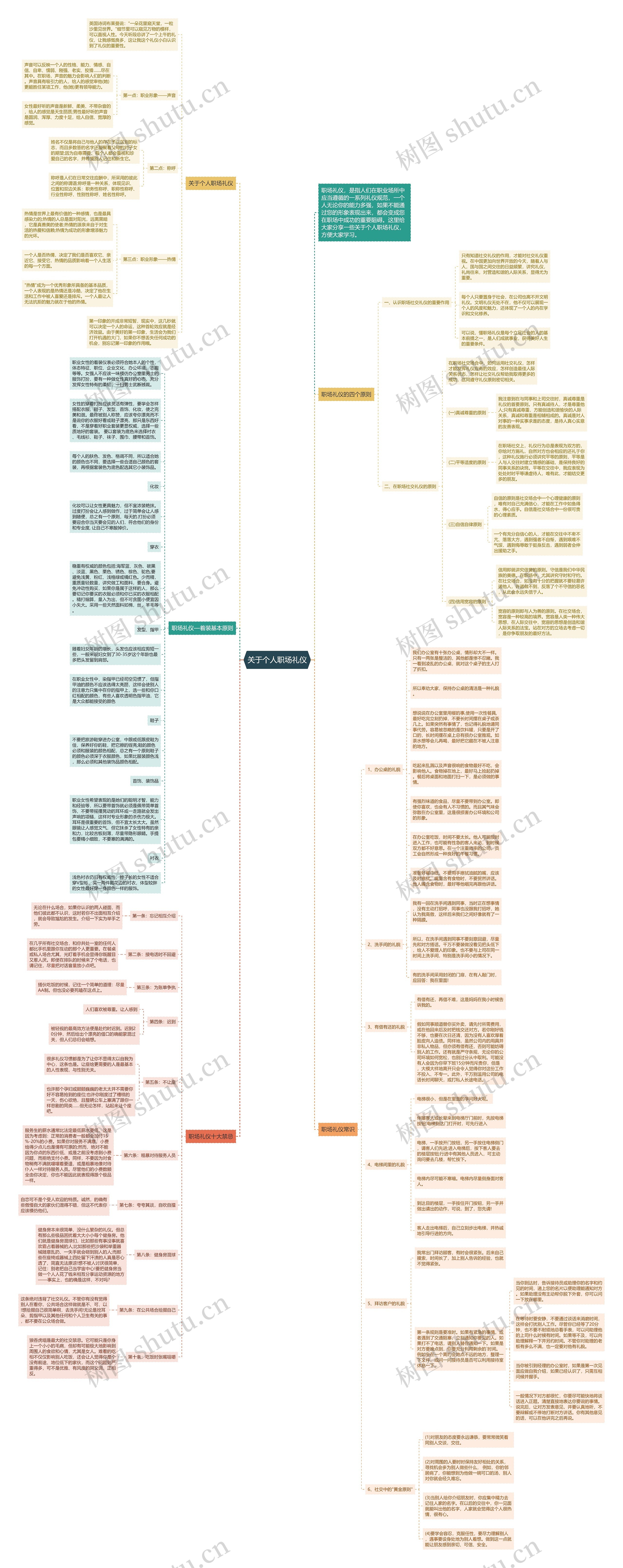 关于个人职场礼仪思维导图