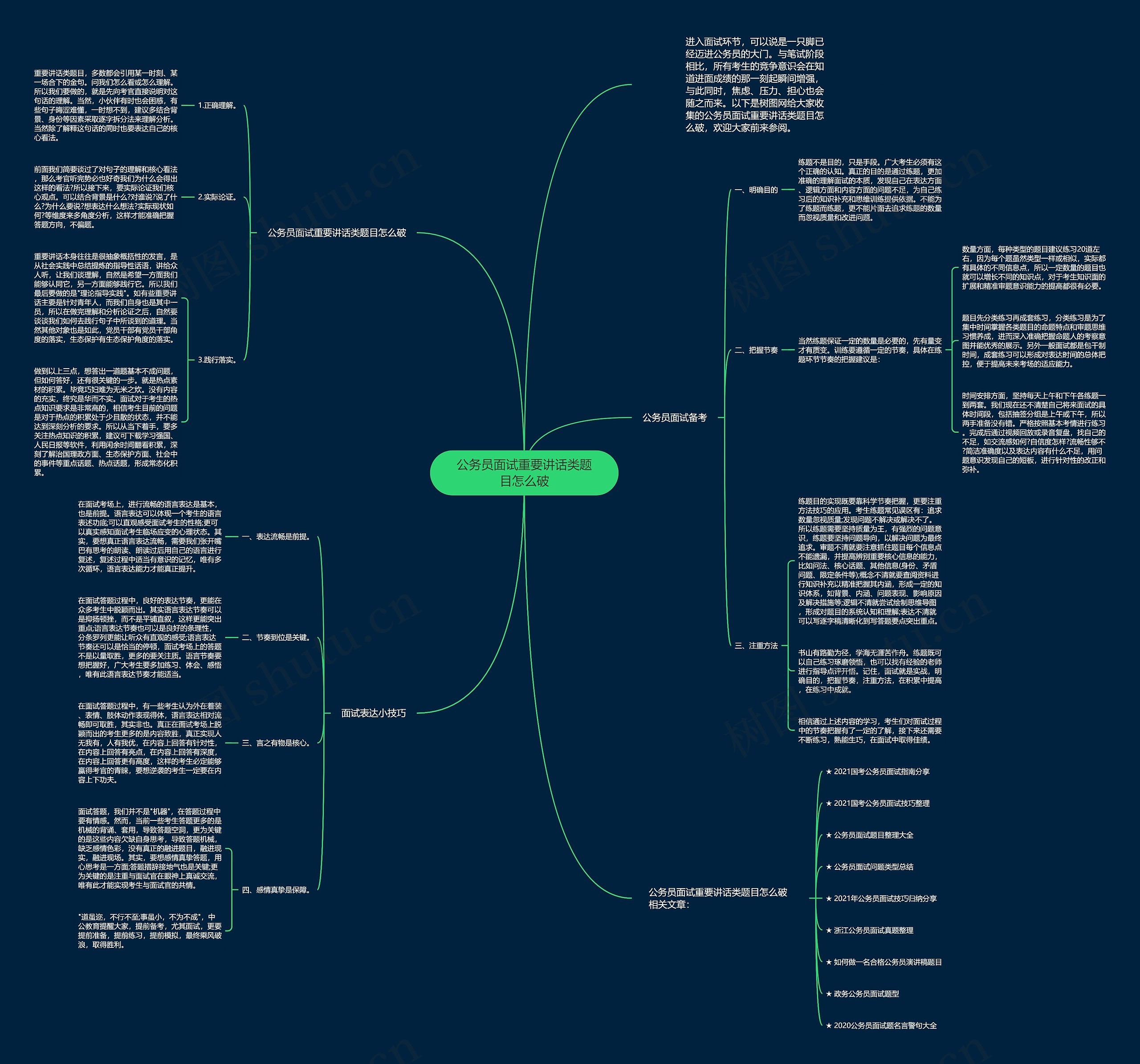 公务员面试重要讲话类题目怎么破思维导图