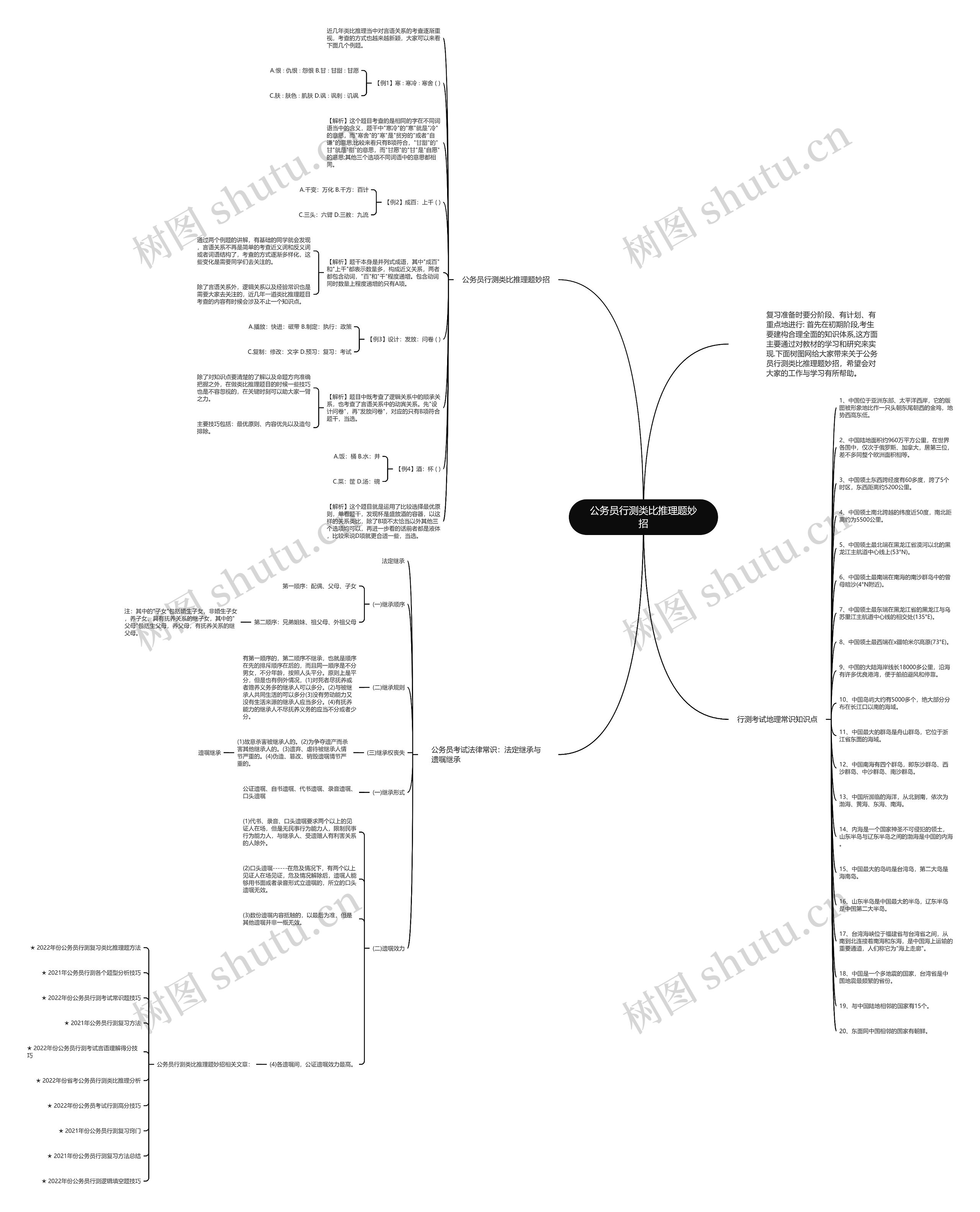 公务员行测类比推理题妙招思维导图