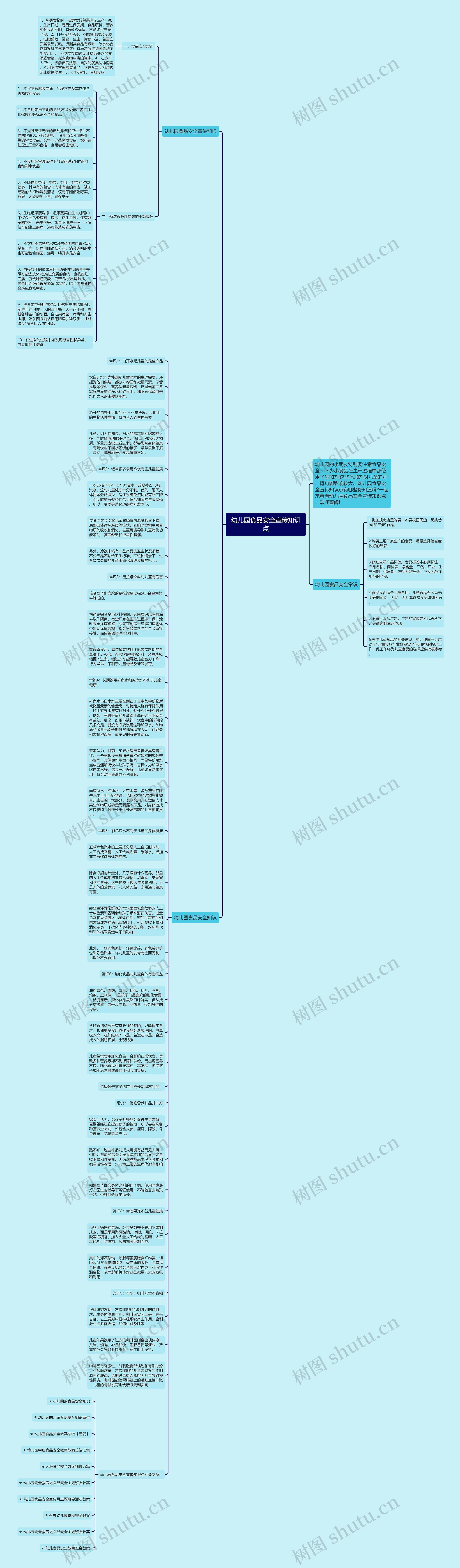 幼儿园食品安全宣传知识点思维导图高清图 幼儿园食品安全宣传知识点思维导图