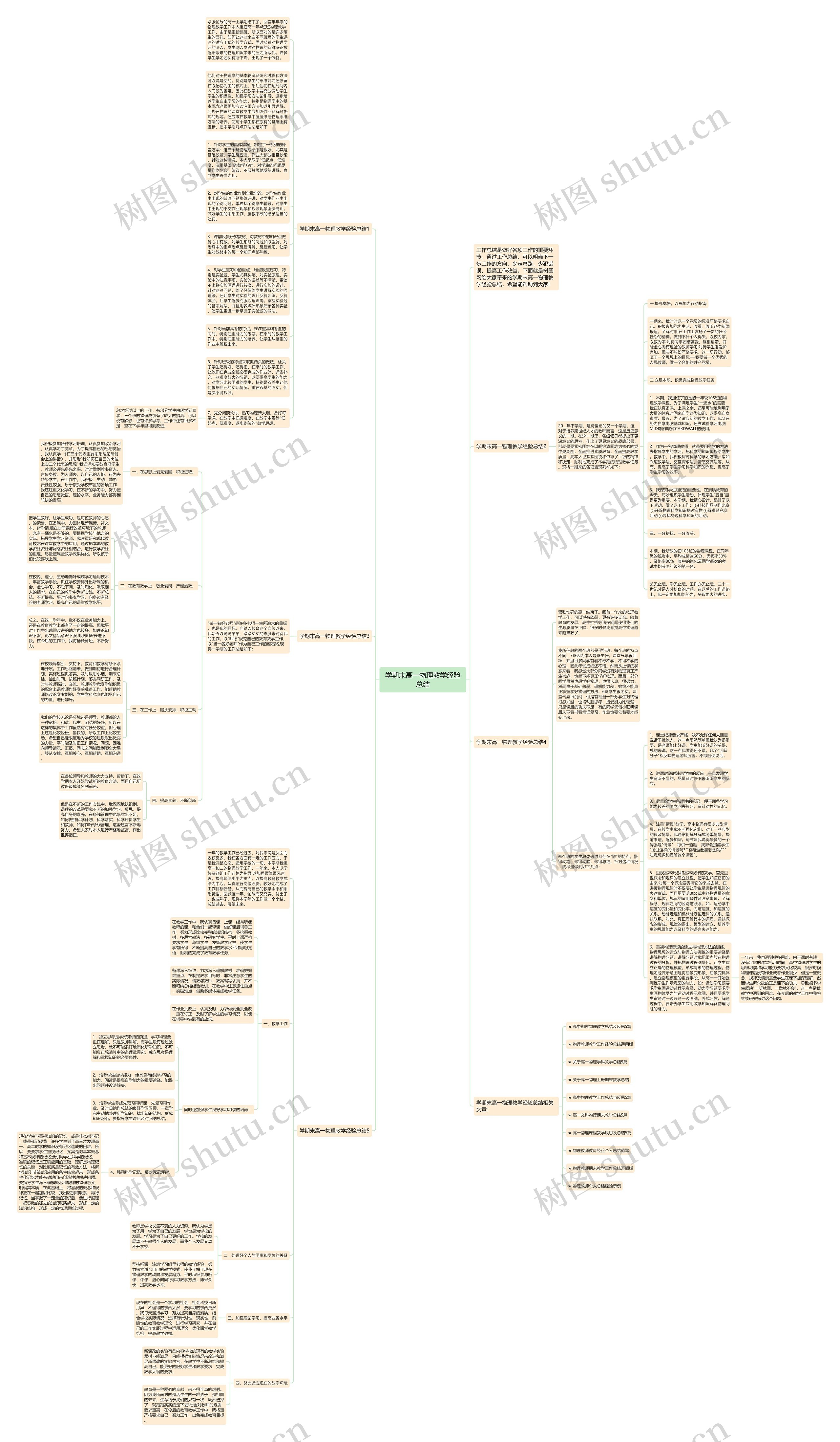 学期末高一物理教学经验总结思维导图