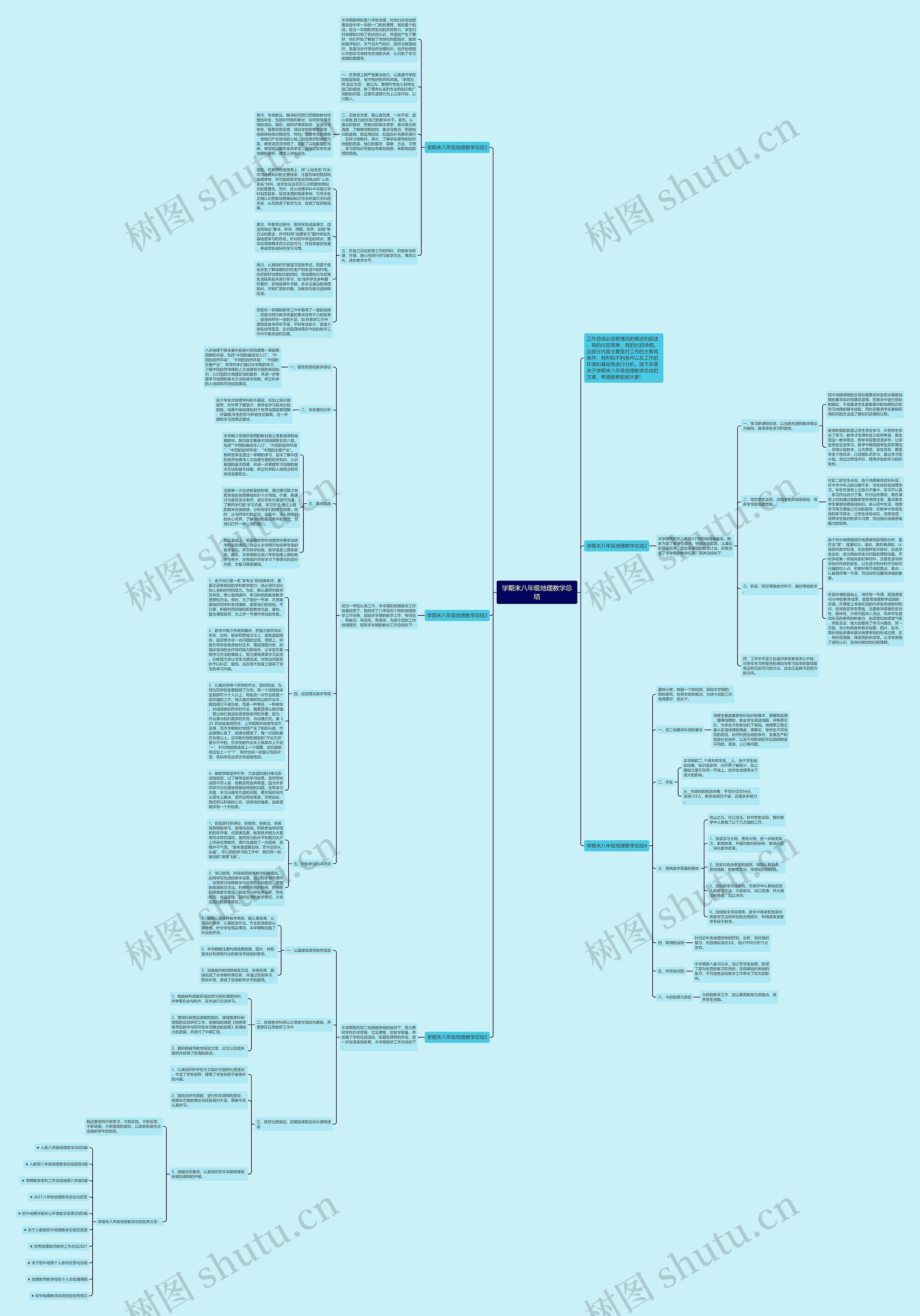 学期末八年级地理教学总结思维导图