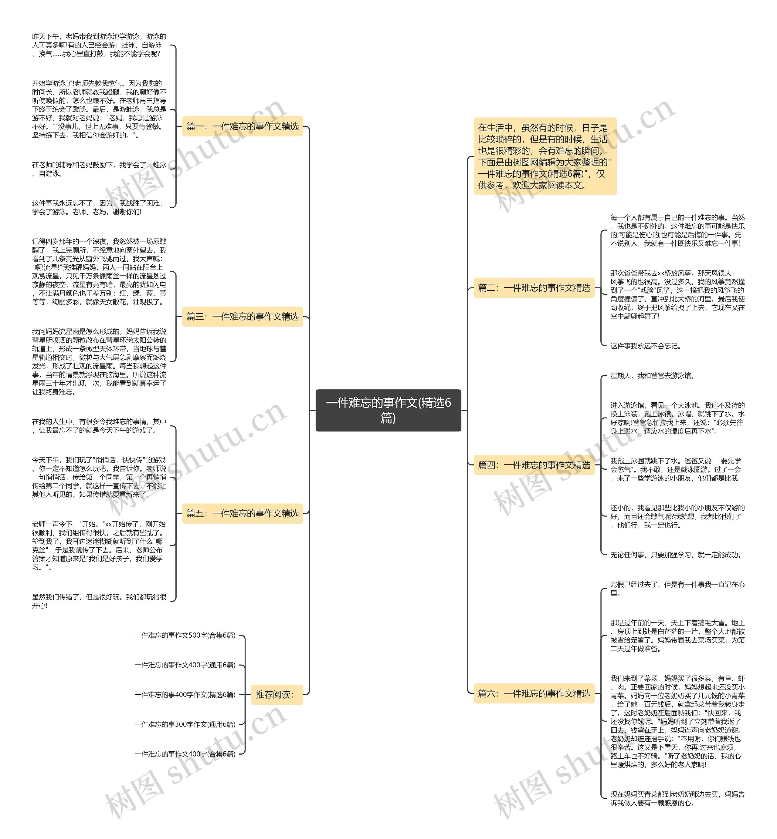 一件难忘的事作文(精选6篇)思维导图