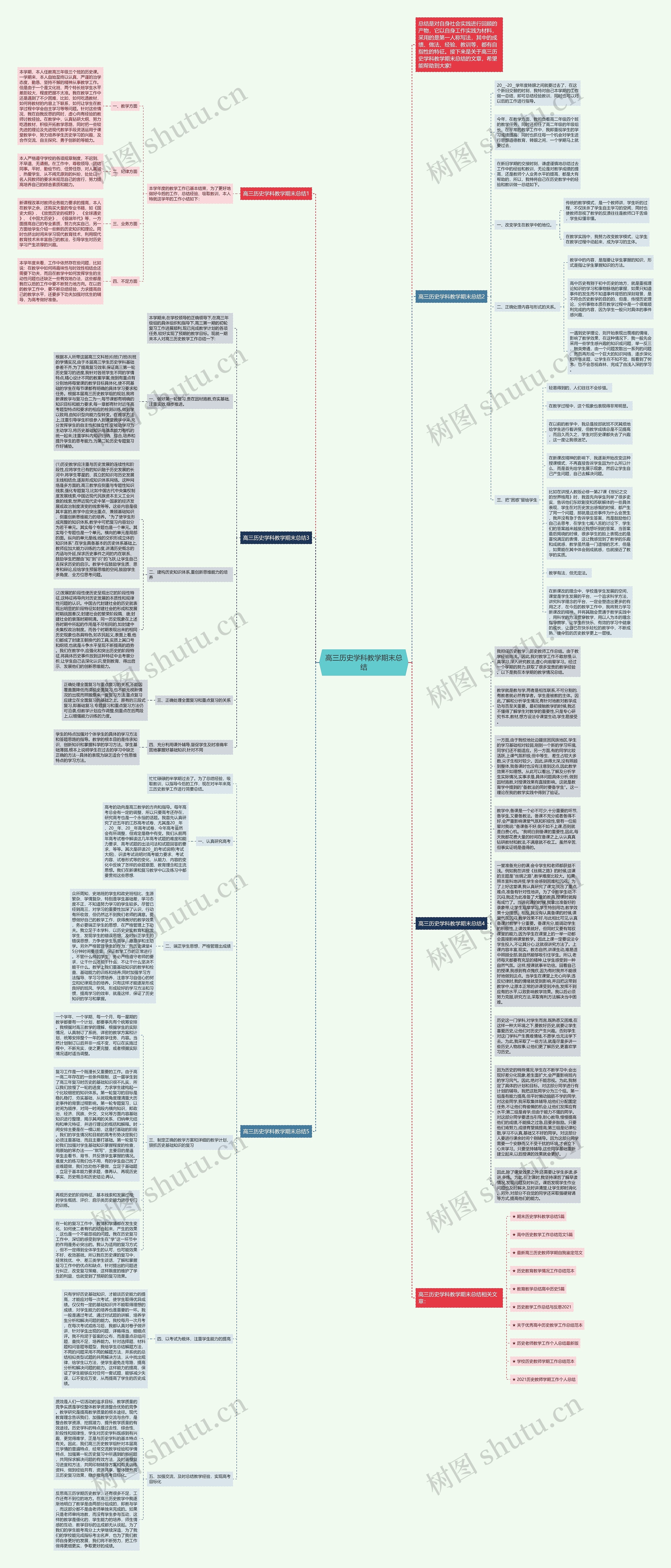高三历史学科教学期末总结思维导图