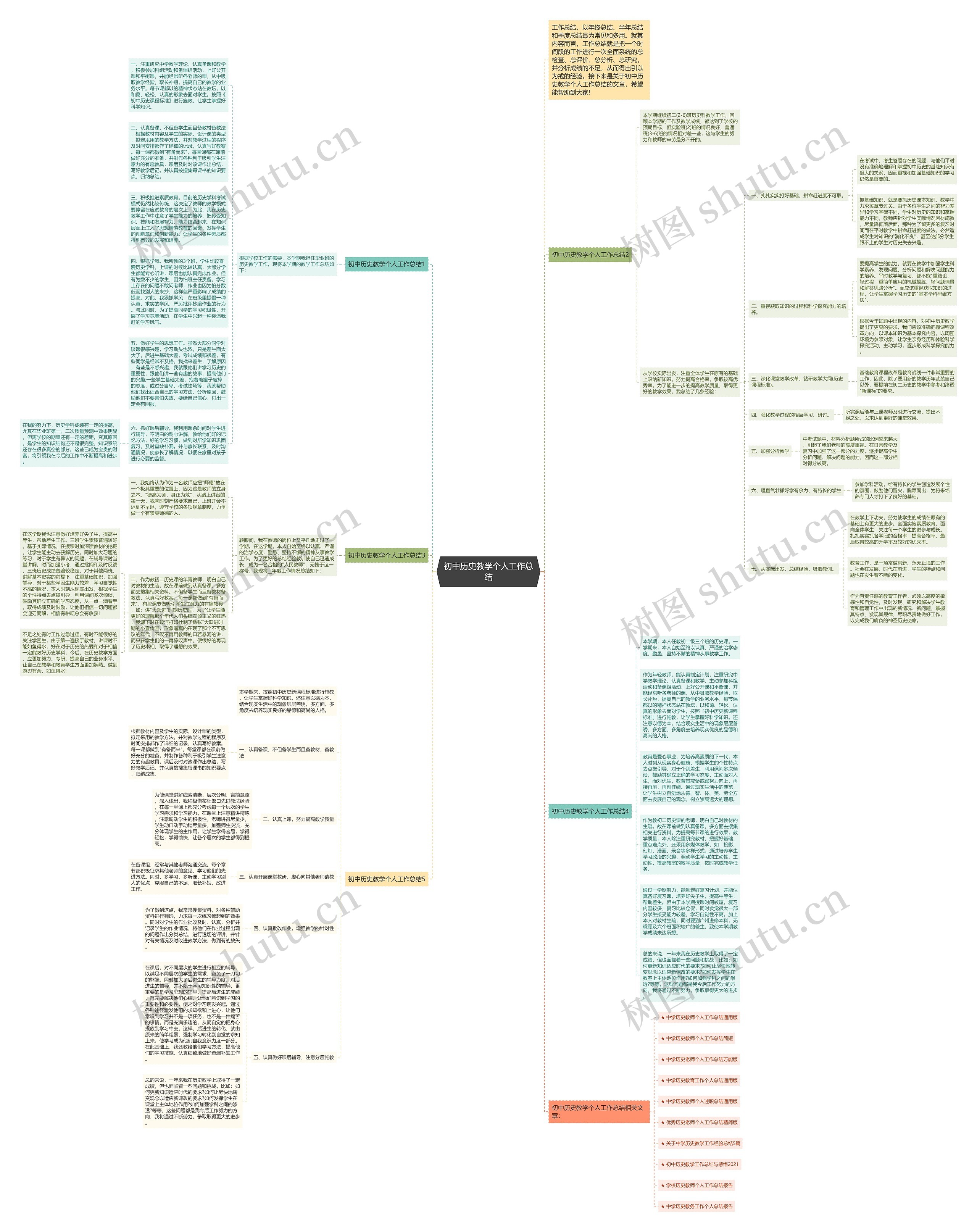 初中历史教学个人工作总结思维导图