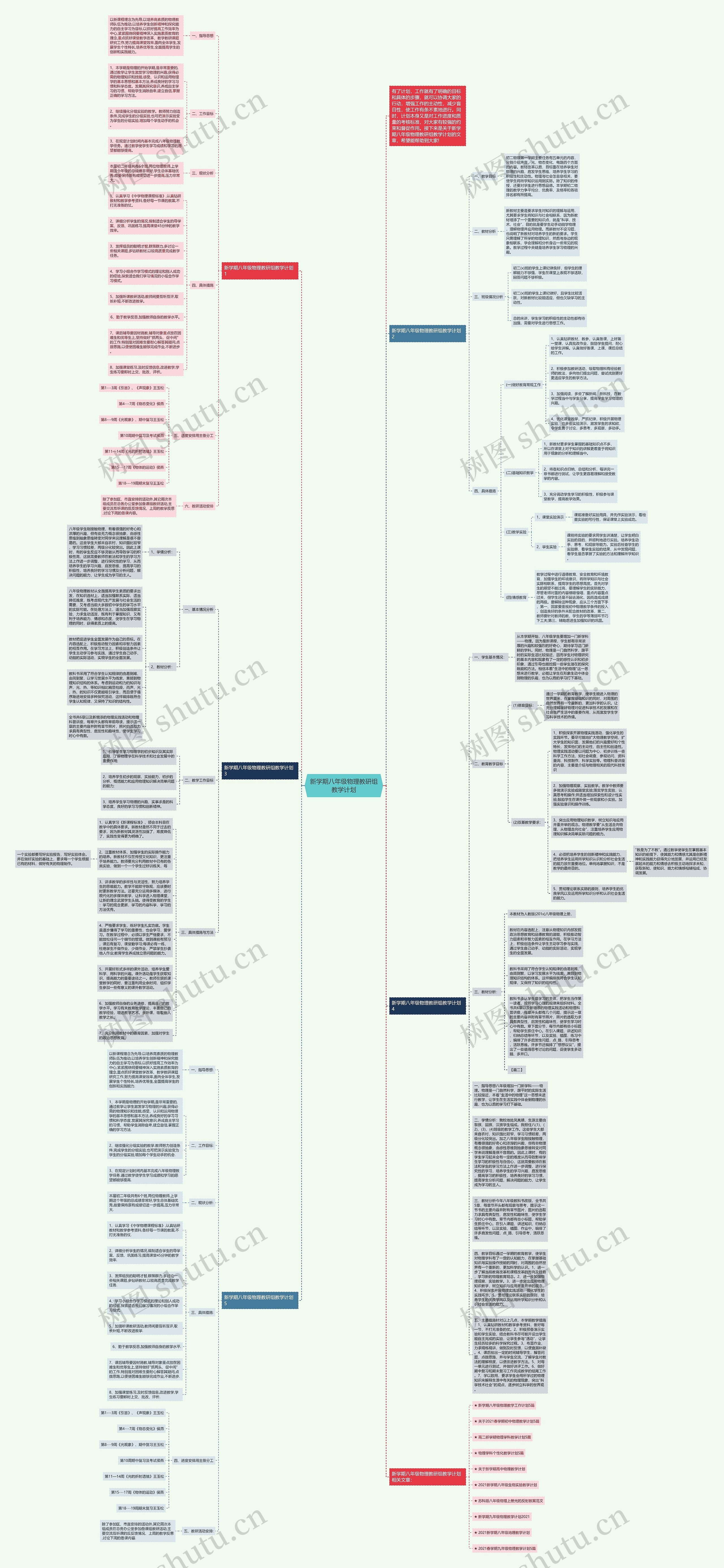 新学期八年级物理教研组教学计划思维导图