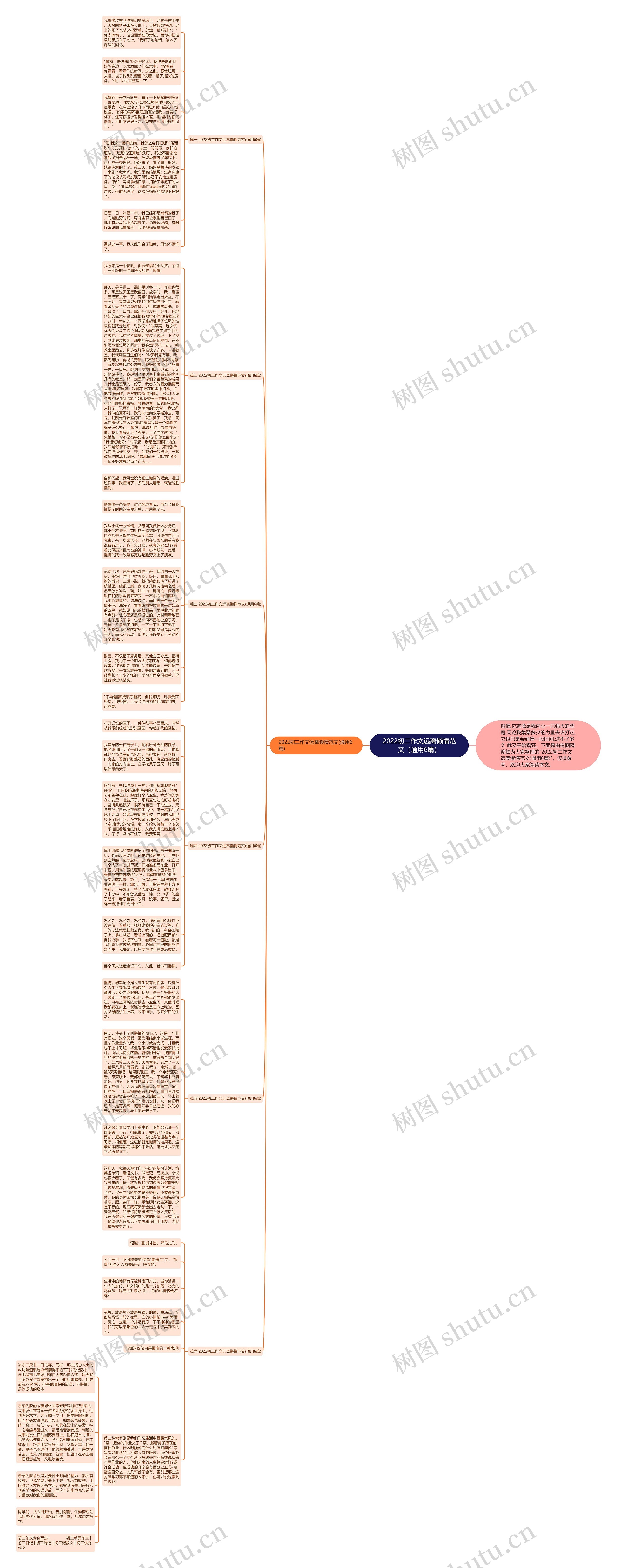 2022初二作文远离懒惰范文（通用6篇）思维导图