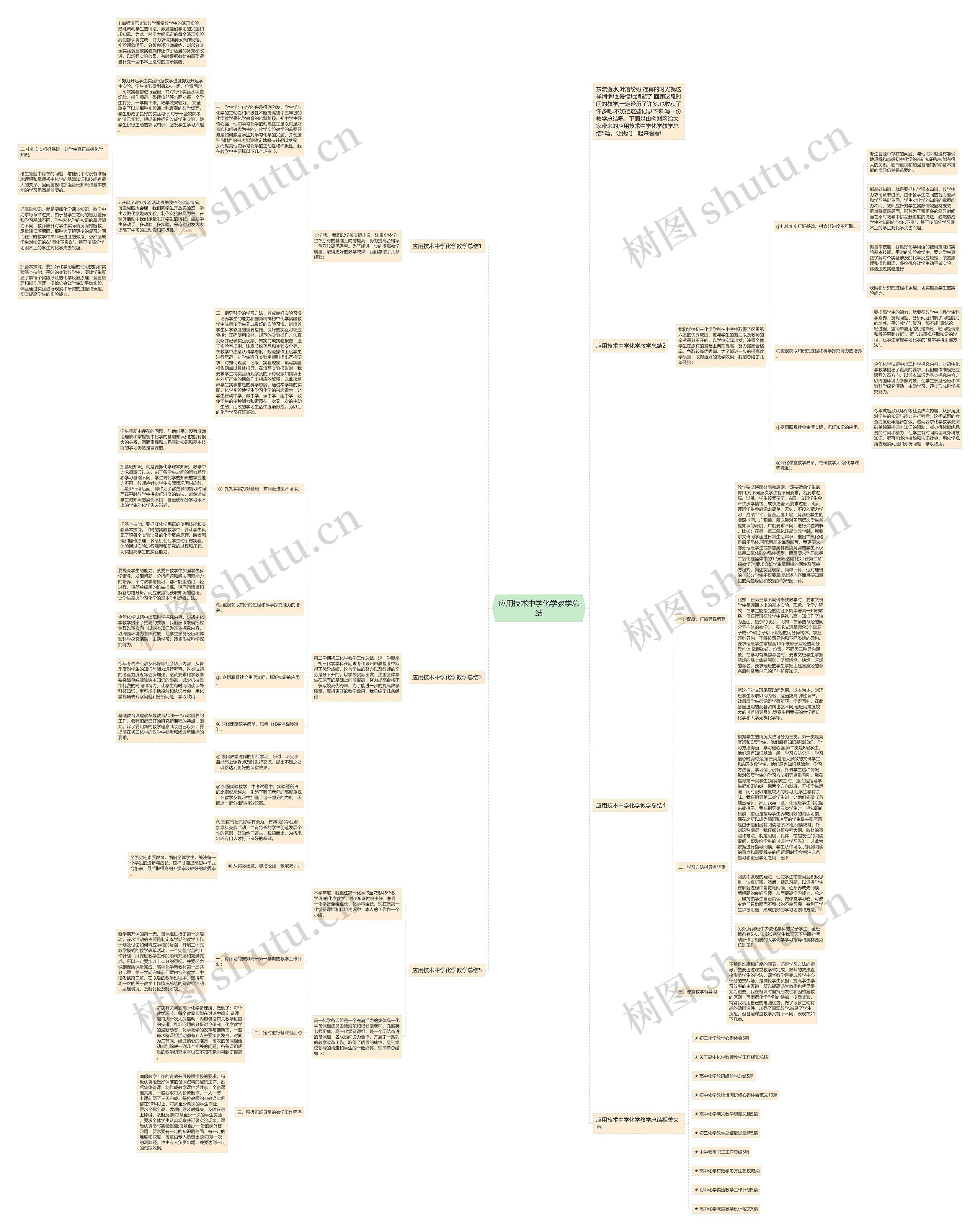 应用技术中学化学教学总结思维导图