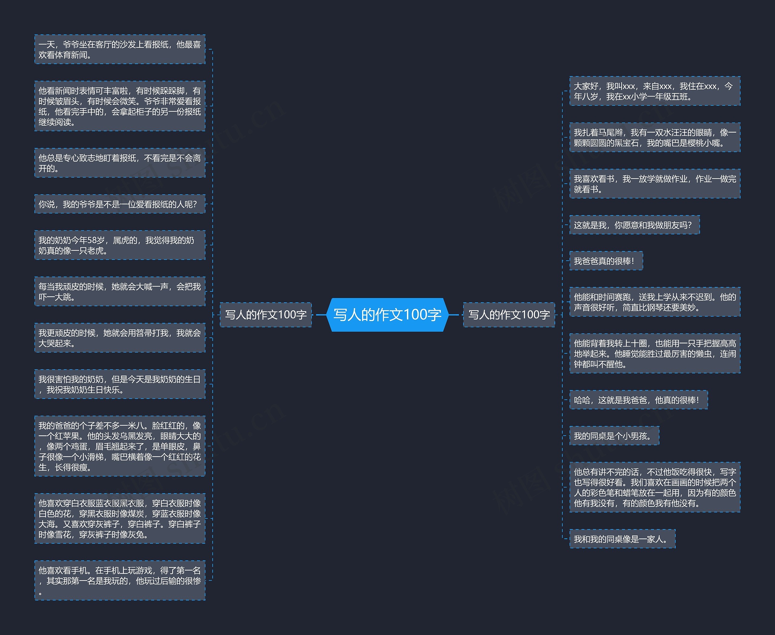 写人的作文100字思维导图