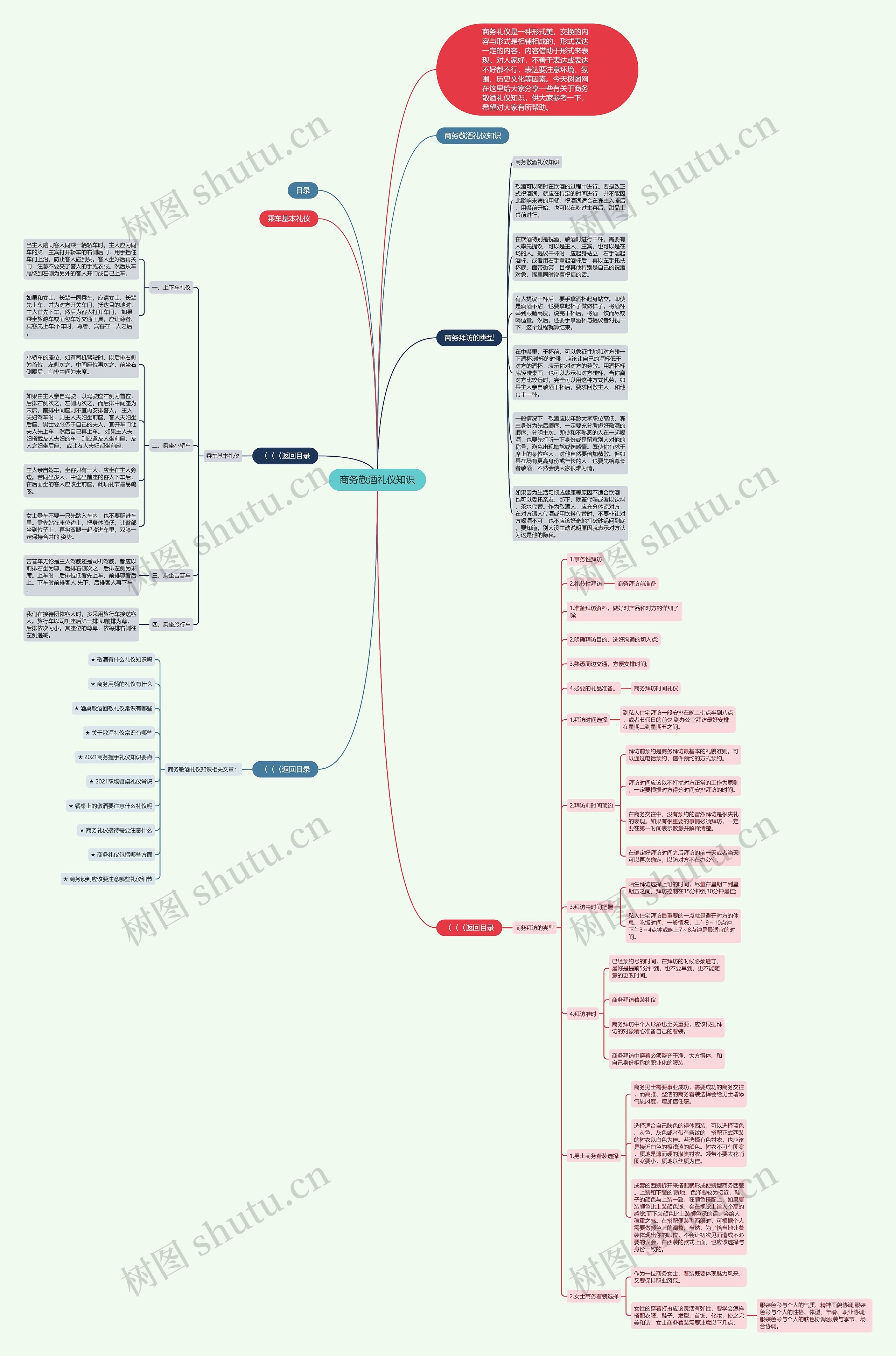 商务敬酒礼仪知识思维导图