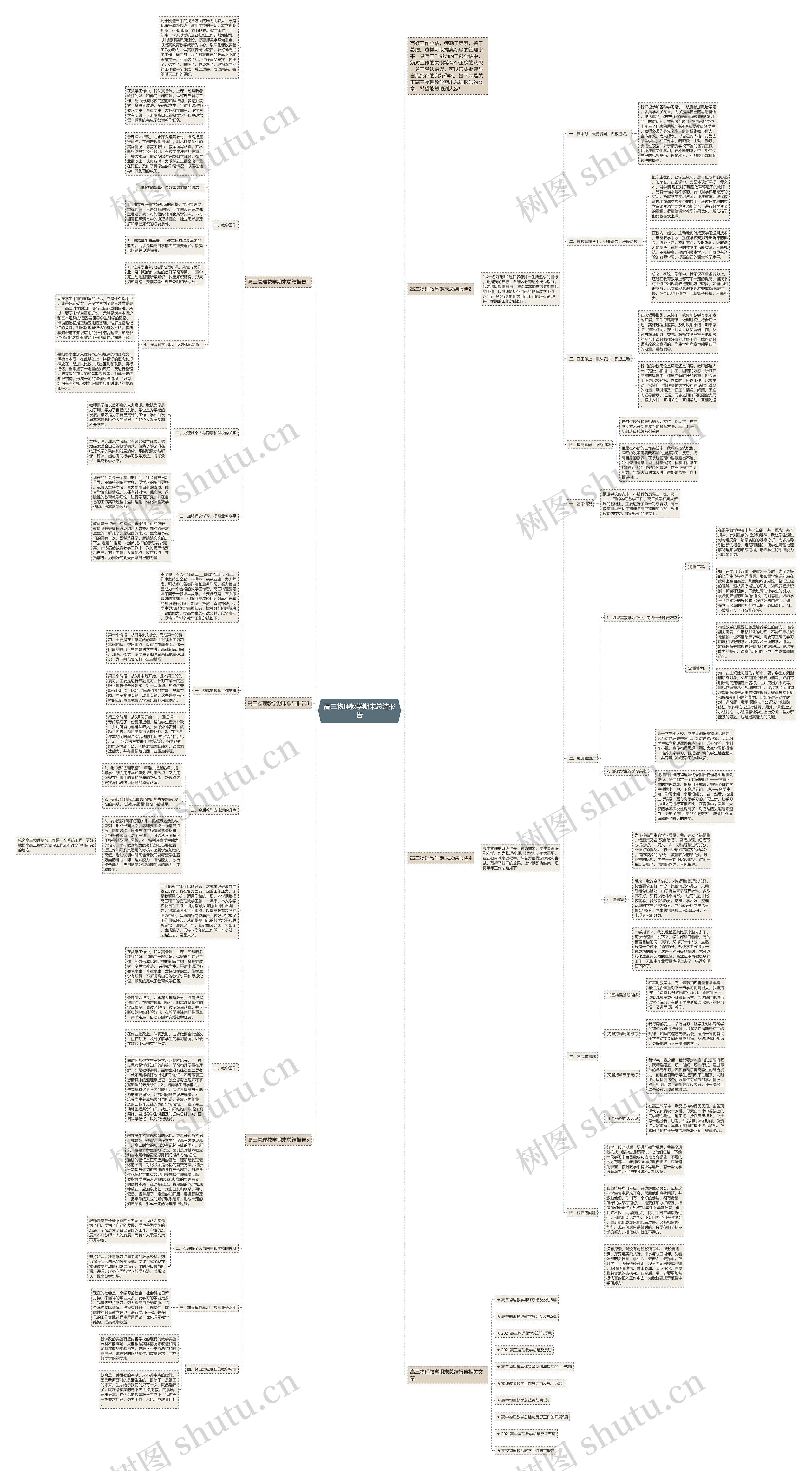 高三物理教学期末总结报告思维导图高清图 高三物理教学期末总结报告思维导图