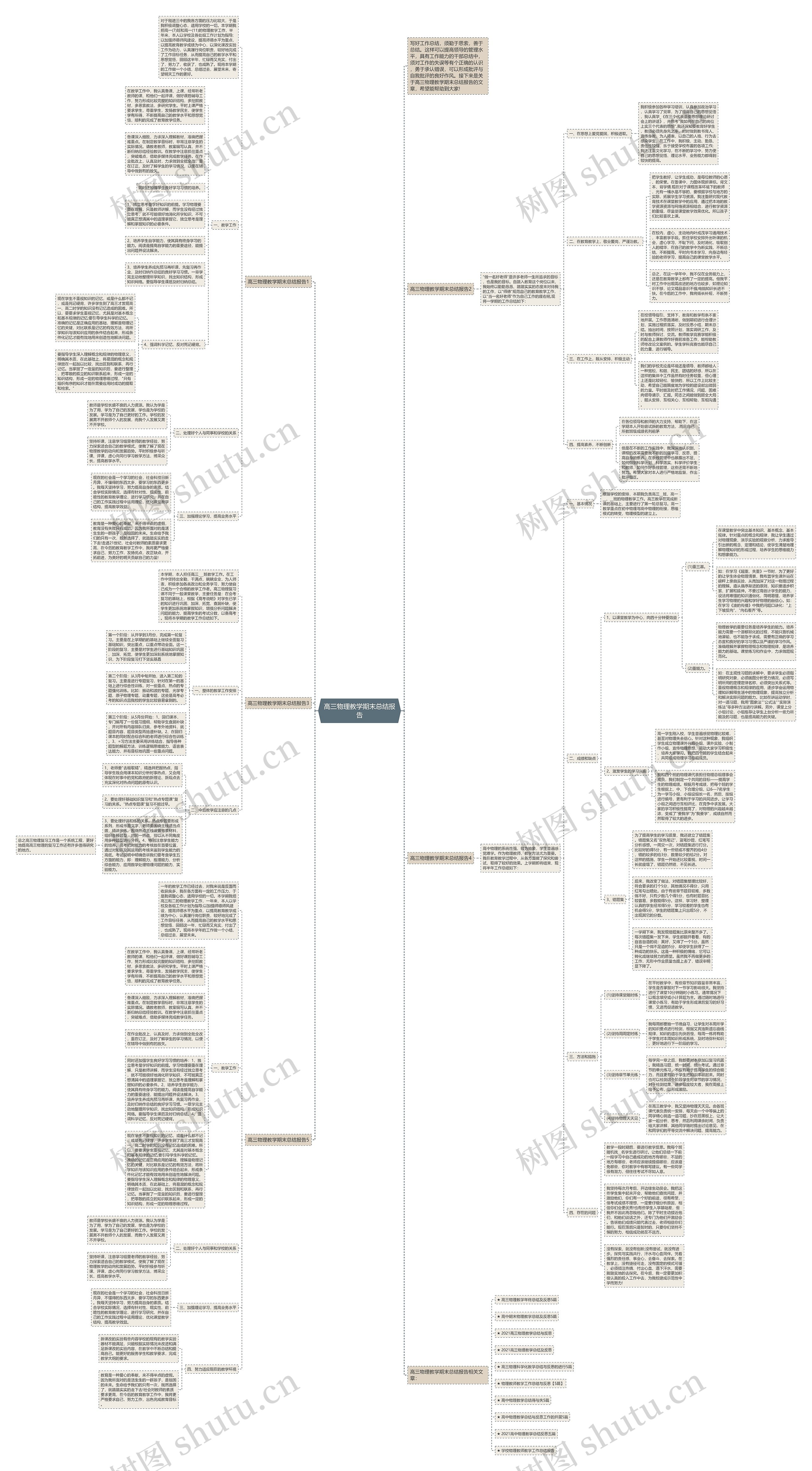 高三物理教学期末总结报告思维导图