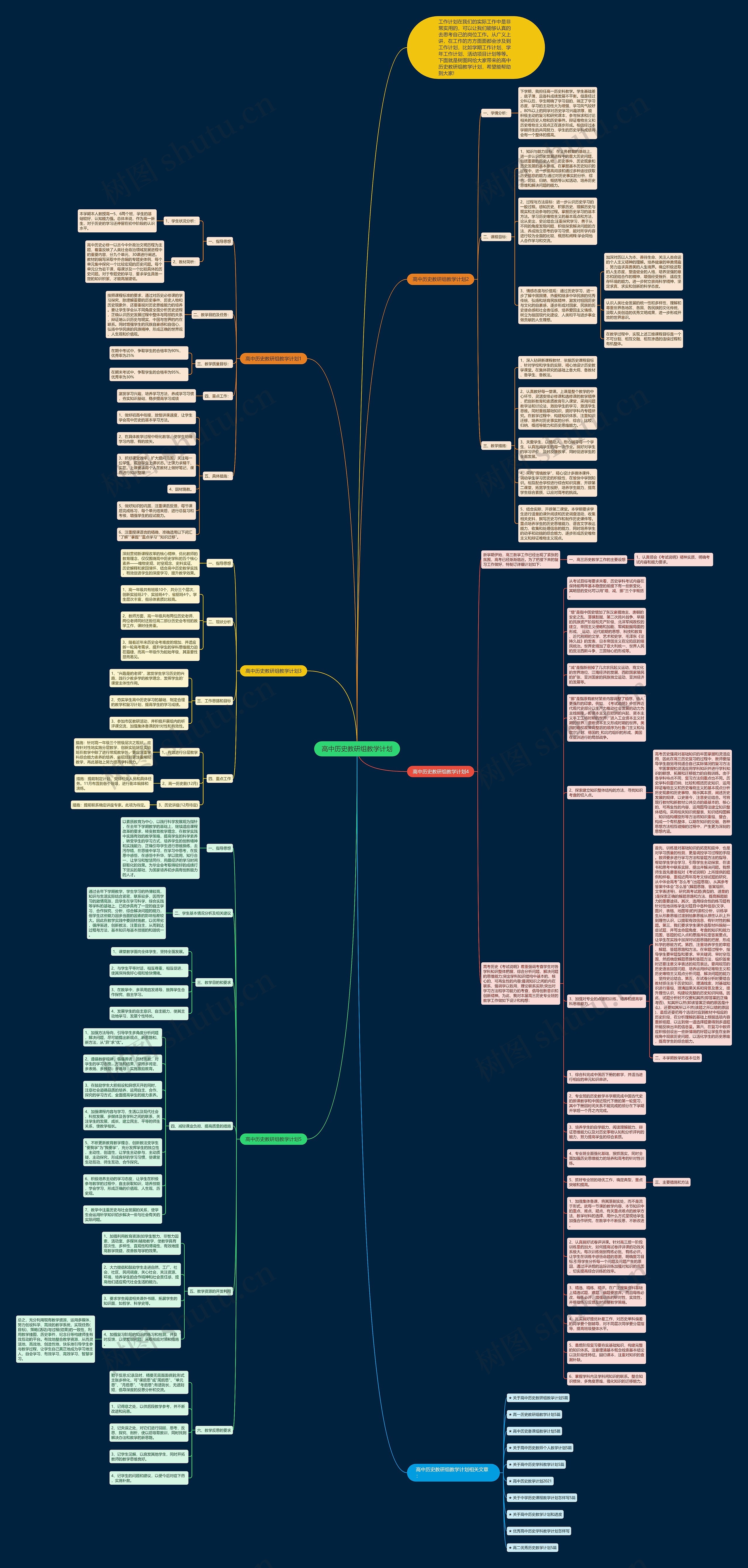 高中历史教研组教学计划思维导图