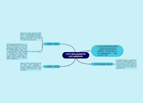 2020宁夏执业药师备考是如何才能提高效率