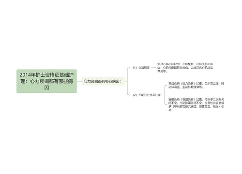 2014年护士资格证基础护理：心力衰竭都有哪些病因