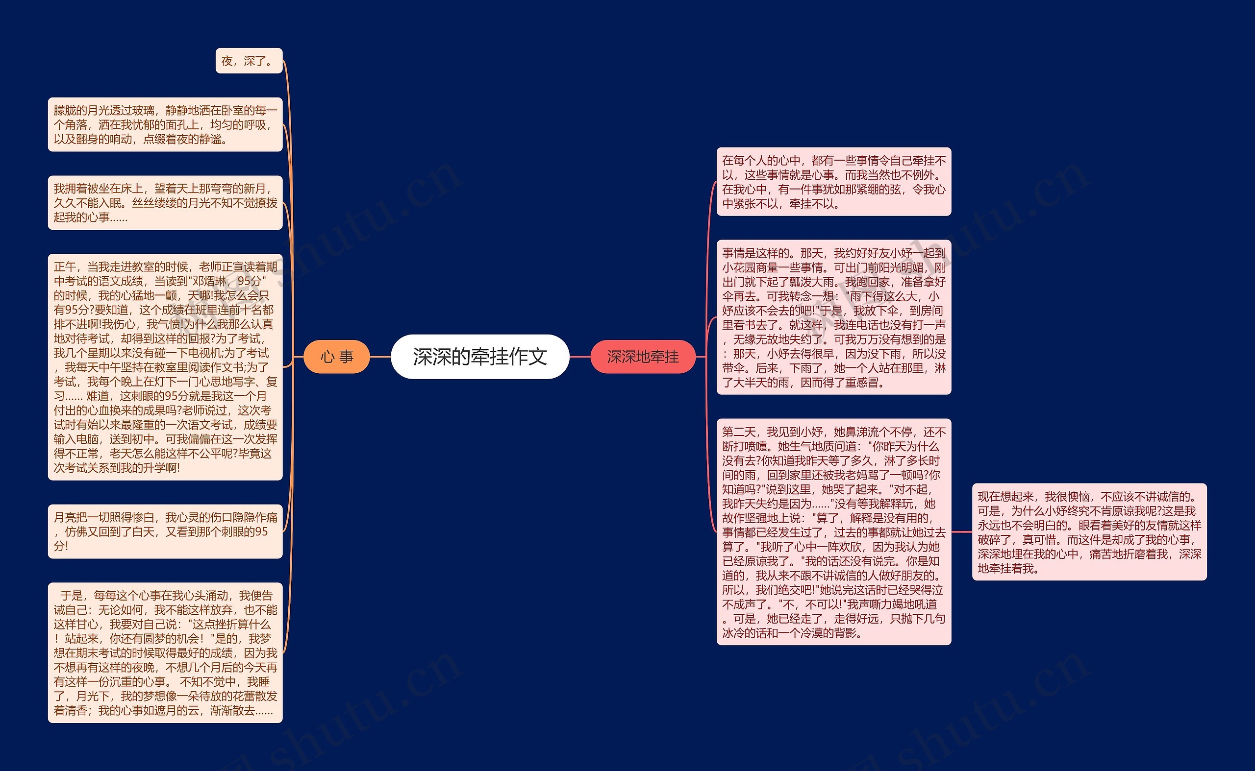 深深的牵挂作文思维导图