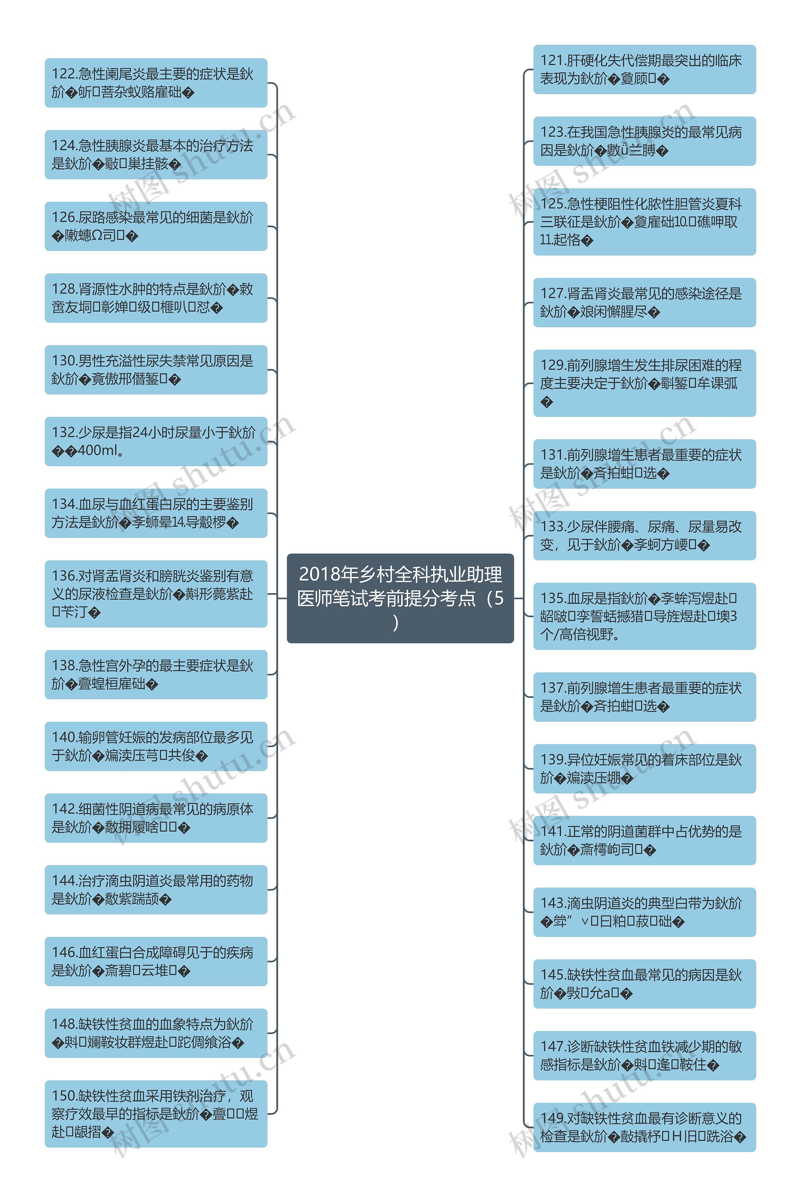 2018年乡村全科执业助理医师笔试考前提分考点（5）