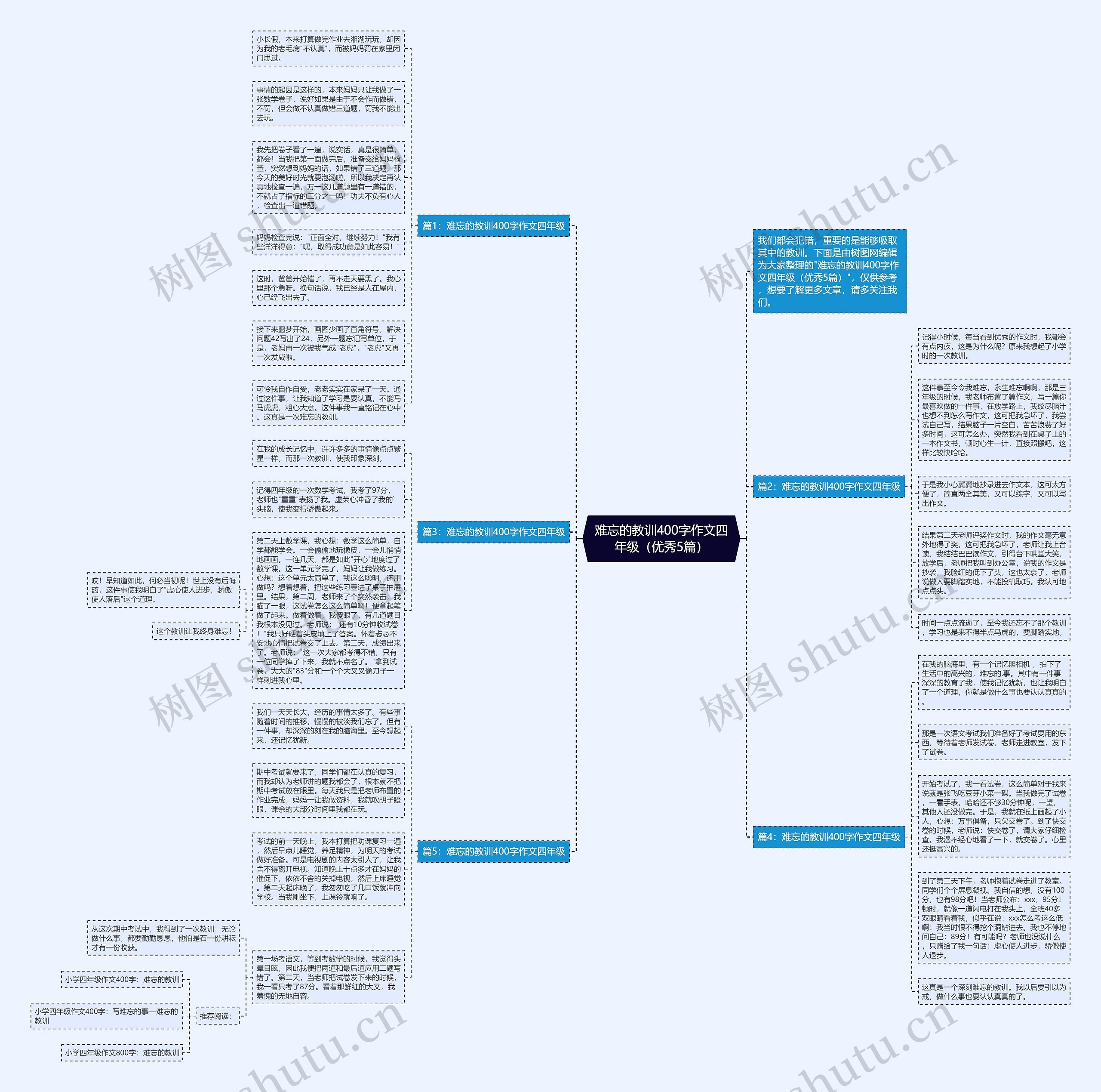 难忘的教训400字作文四年级（优秀5篇）思维导图