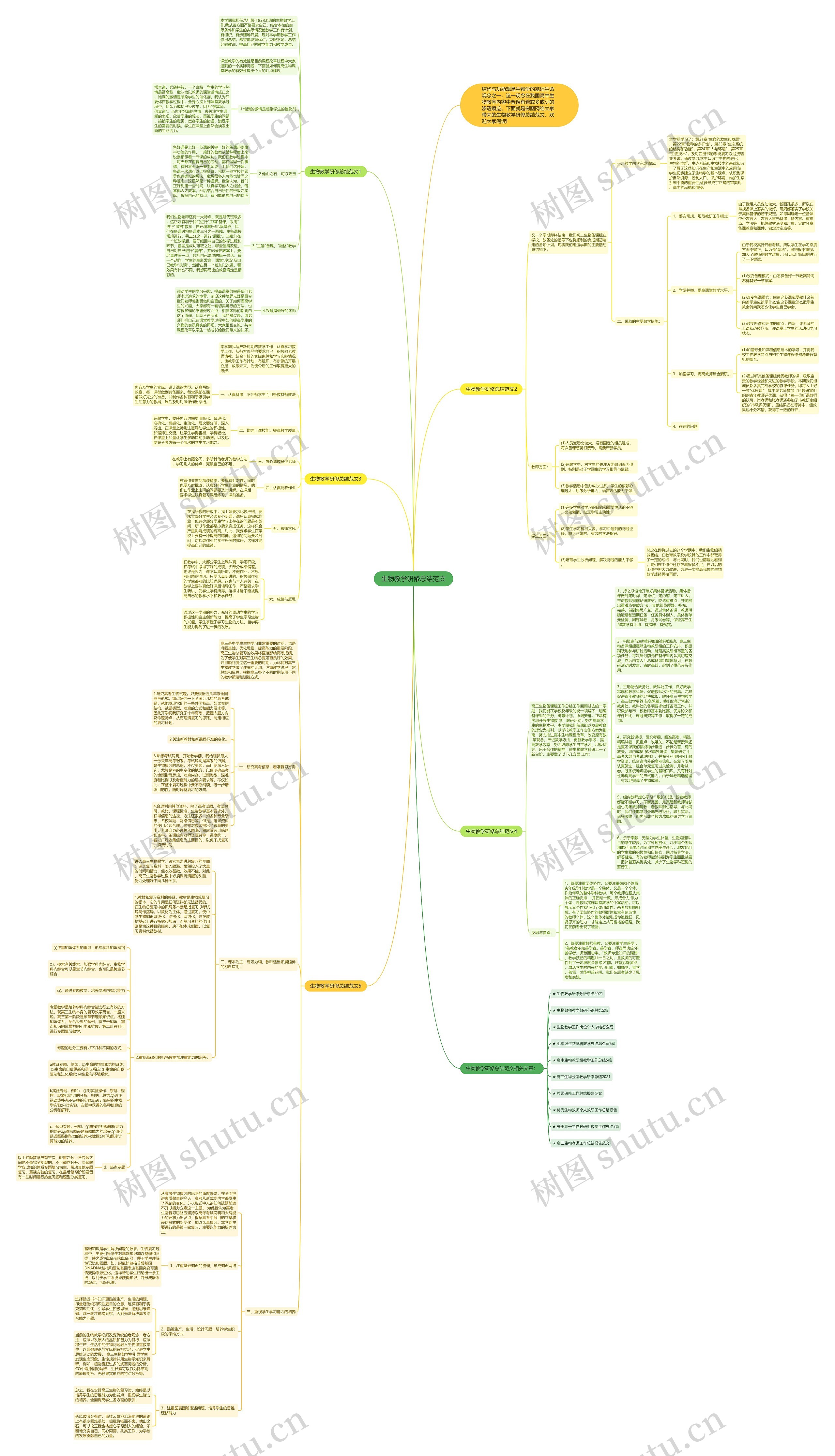 生物教学研修总结范文思维导图
