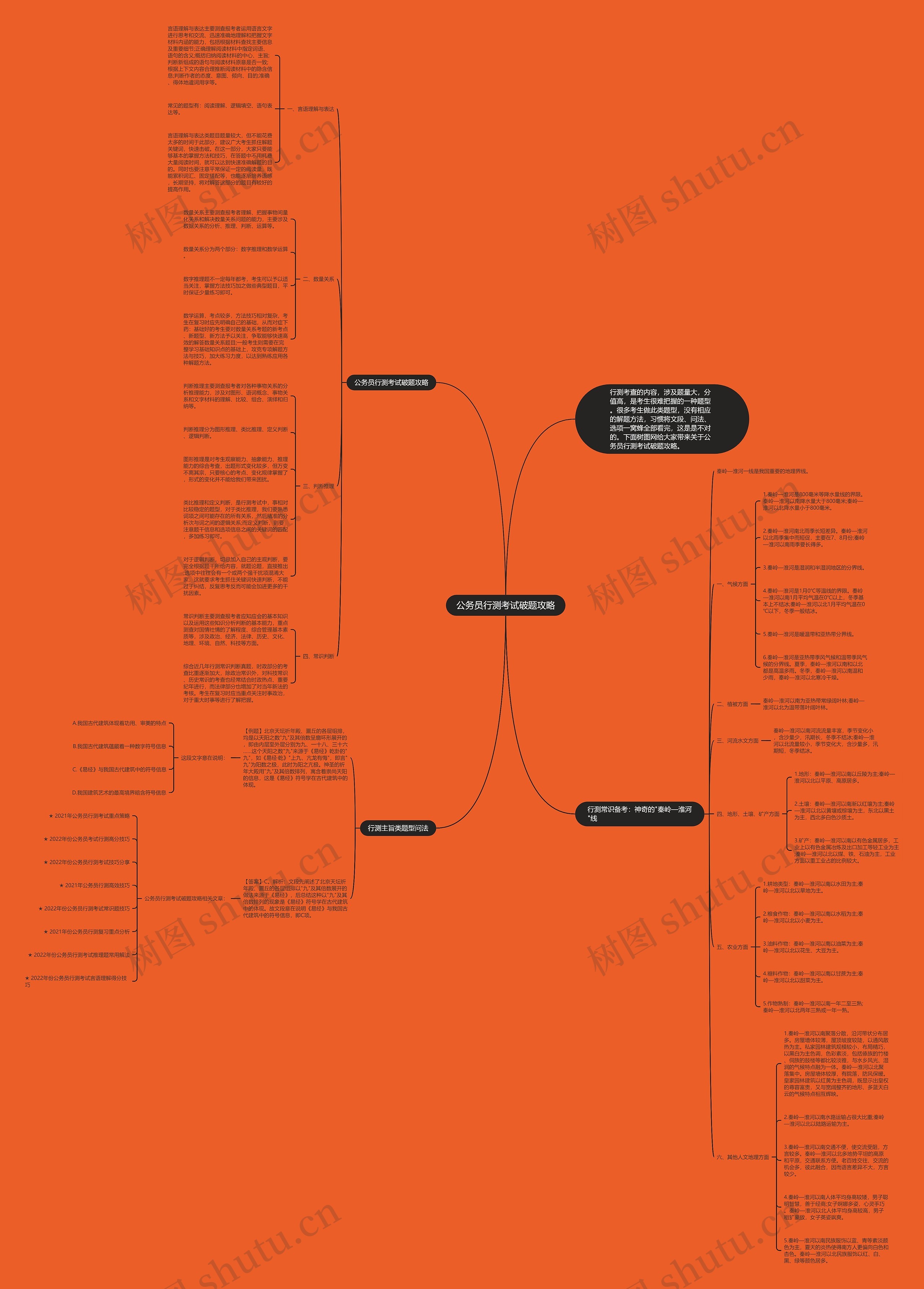 公务员行测考试破题攻略思维导图