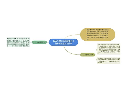 2020年执业药师资格考试备考要注意复习效率