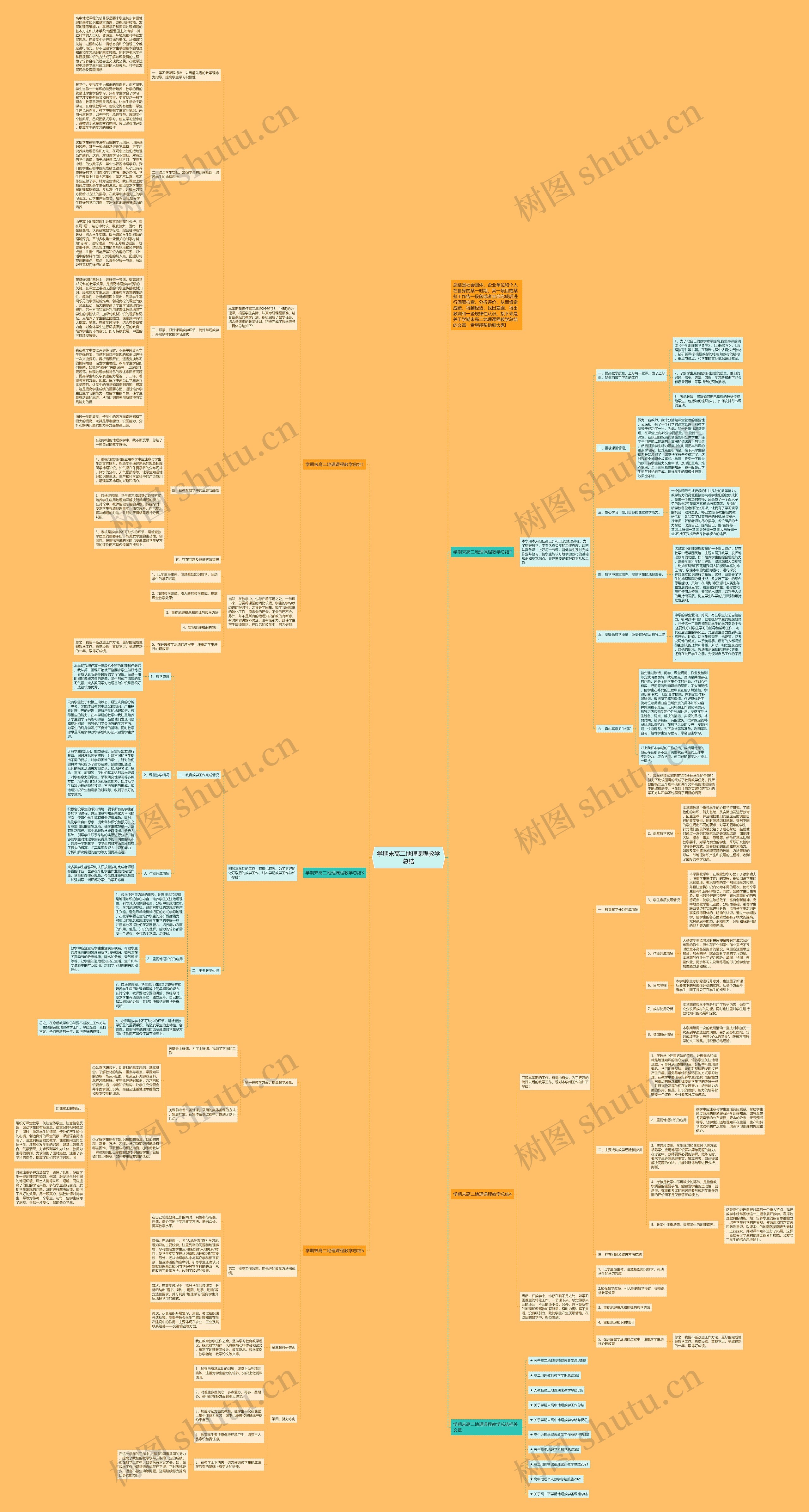 学期末高二地理课程教学总结思维导图